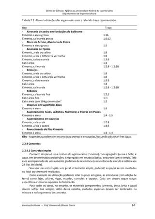 Centro de Ciências Agrárias da Universidade Federal do Espírito Santo
Departamento de Engenharia Rural
Construções Rurais – Prof. Giovanni de Oliveira Garcia 14
Tabela 2.2 - Uso e indicações das argamassas com o referido traço recomendado.
Uso Traço
- Alvenaria de pedra em fundações de baldrame
Cimento e areia grossa 1:16
Cimento, cal e areia grossa 1:2:12
- Muro de Arrimo, Alvenaria de Pedra
Cimento e areia grossa 1:5
- Alvenaria de Tijolos
Cimento, areia ou saibro 1:8
Cimento, areia + 10% terra vermelha 1:8
Cimento, saibro e areia 1:3:9
Cal e areia 1:4
Cimento, cal e areia 1:2:8 - 1:2:10
- Emboços
Cimento, areia ou saibro 1:8
Cimento, areia + 10% areia vermelha 1:8
Cimento, saibro e areia 1:3:9
Cal e areia 1:4
Cimento, cal e areia 1:2:8 - 1:2:10
- Rebocos
Cimento, cal e areia fina 1:2:5
Cal e areia fina 1: 1
Cal e areia com 50 kg cimento/m3
1:2
- Chapisco em Superfícies Lisas
Cimento e areia 1:6
- Assentamento Tacos, Ladrilhos, Mármores e Pedras em Placas
Cimento e areia 1:4 - 1:5
- Assentamento em Azulejos
Cimento, cal e areia 1:2:8
Cimento, areia e saibro 1:3:5
- Revestimento de Piso Cimento
Cimento e areia 1:3 - 1:4
Obs - Argamassas podem ser encontradas prontas e ensacadas, bastando adicionar-lhes água.
2.2.4 Concretos
2.2.4.1 Concreto simples
Concreto simples é uma mistura do aglomerante (cimento) com agregados (areia e brita) e
água, em determinadas proporções. Empregado em estado plástico, endurece com o tempo, fato
este acompanhado de um aumento gradativo da resistência (a resistência de cálculo é obtida aos
28 dias de idade).
Seu uso, nas construções em geral, é bastante amplo, podendo as peças serem moldadas
no local ou serem pré-moldadas.
Como exemplo de utilização podemos citar os pisos em geral, as estruturas (com adição de
ferro) como lajes, pilares, vigas, escadas, consoles e sapatas. Cada um desses segue traços
específicos e técnicas especiais de fabricação.
Para todos os casos, no entanto, os materiais componentes (cimento, areia, brita e água)
devem sofrer boa seleção. Além desta escolha, cuidados especiais devem ser lembrados na
mistura e no lançamento do concreto.
 