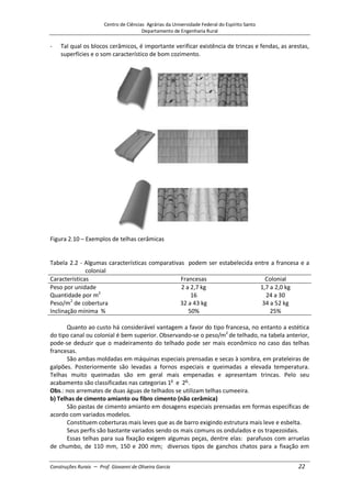 Centro de Ciências Agrárias da Universidade Federal do Espírito Santo
Departamento de Engenharia Rural
Construções Rurais – Prof. Giovanni de Oliveira Garcia 22
- Tal qual os blocos cerâmicos, é importante verificar existência de trincas e fendas, as arestas,
superfícies e o som característico de bom cozimento.
Figura 2.10 – Exemplos de telhas cerâmicas
Tabela 2.2 - Algumas características comparativas podem ser estabelecida entre a francesa e a
colonial
Características Francesas Colonial
Peso por unidade 2 a 2,7 kg 1,7 a 2,0 kg
Quantidade por m2
16 24 a 30
Peso/m2
de cobertura 32 a 43 kg 34 a 52 kg
Inclinação mínima % 50% 25%
Quanto ao custo há considerável vantagem a favor do tipo francesa, no entanto a estética
do tipo canal ou colonial é bem superior. Observando-se o peso/m2
de telhado, na tabela anterior,
pode-se deduzir que o madeiramento do telhado pode ser mais econômico no caso das telhas
francesas.
São ambas moldadas em máquinas especiais prensadas e secas à sombra, em prateleiras de
galpões. Posteriormente são levadas a fornos especiais e queimadas a elevada temperatura.
Telhas muito queimadas são em geral mais empenadas e apresentam trincas. Pelo seu
acabamento são classificadas nas categorias 1a
e 2a.
.
Obs.: nos arremates de duas águas de telhados se utilizam telhas cumeeira.
b) Telhas de cimento amianto ou fibro cimento (não cerâmica)
São pastas de cimento amianto em dosagens especiais prensadas em formas específicas de
acordo com variados modelos.
Constituem coberturas mais leves que as de barro exigindo estrutura mais leve e esbelta.
Seus perfis são bastante variados sendo os mais comuns os ondulados e os trapezoidais.
Essas telhas para sua fixação exigem algumas peças, dentre elas: parafusos com arruelas
de chumbo, de 110 mm, 150 e 200 mm; diversos tipos de ganchos chatos para a fixação em
 