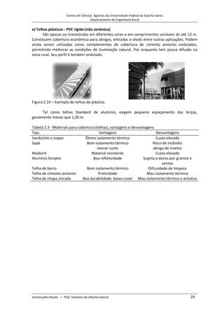 Centro de Ciências Agrárias da Universidade Federal do Espírito Santo
Departamento de Engenharia Rural
Construções Rurais – Prof. Giovanni de Oliveira Garcia 24
e) Telhas plásticas - PVC rígido (não cerâmica)
São opacas ou translúcidas em diferentes cores e em comprimentos variáveis de até 12 m.
Constituem cobertura econômica para abrigos, entradas e sheds entre outras aplicações. Podem
ainda serem utilizadas como complementos de cobertura de cimento amianto onduladas,
permitindo melhorar as condições de iluminação natural. Por enquanto tem pouca difusão na
zona rural. Seu perfil é também ondulado.
Figura 2.14 – Exemplo de telhas de plástico.
Tal como telhas Standard de alumínio, exigem pequeno espaçamento das terças,
geralmente menor que 1,20 m.
Tabela 2.3 - Materiais para cobertura (telhas), vantagens e desvantagens
Tipo Vantagens Desvantagens
Sanduíche e isopor Ótimo isolamento térmico Custo elevado
Sapé Bom isolamento térmico
menor custo
Risco de incêndio
abrigo de insetos
Madeirit Material resistente Custo elevado
Alumínio Simples Boa refletividade Sujeita a danos por granizo e
ventos
Telha de barro Bom isolamento térmico Dificuldade de limpeza
Telha de cimento amianto Praticidade Mau isolamento térmico
Telha de chapa zincada Boa durabilidade, baixo custo Mau isolamento térmico e acústico
 