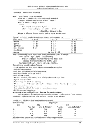 Centro de Ciências Agrárias da Universidade Federal do Espírito Santo
Departamento de Engenharia Rural
Construções Rurais – Prof. Giovanni de Oliveira Garcia 46
Montante - usado a partir de 7 peças
Obs: - Contra Frechal, Terças, Cumeeiras
Bitola - 6 x 12 para distância entre tesouras de até 3,00 m
6 x 16 para distância entre tesouras de 3,00 a 3,30 m
Acima de 3,30 m usar terças metálicas.
- Caibros
Espaçamento entre caibros - 0,50 m
Vão máximo entre terças - até 1,65 m - bitola 5 x 6 cm
-1,65 a1,80 m - bitola de 6 x 8 cm
No caso de telhas de cimento amianto pode-se usar a tabela a seguir:
Tabela 3.5 - Tesoura para telha de cimento amianto (dimensões em cm)
VÃO / PEÇAS 6 a 9 m 9 a 13 m 13 a 15 m
- tirante 6 x 12 6 x 16 8 x 20
- pernas 6 x 12 6 x 16 8 x 20
- pendural 6 x 12 6 x 16 8 x 20
- mão francesa 5 x 6 6 x 12 6 x 12
- montantes 2 x 10 2 x 10
- escora 5 x 6 ou 6 x 12 6 x 12
Obs: - vão menor que 6 m, montar com caibros; montantes a partir de 7 terças.
- Contra Frechal, Terças (Caibros - não são usados)
Bitola de 6 x 12 para distância entre tesouras de até 3,5 m
6 x 16 para distância entre tesouras de 3,5 a 4,0 m
- Distâncias entre tesouras maiores usar terças metálicas.
Procedimento para o traçado de Tesoura
- Traçar o tirante, que deve vencer o vão livre (bitola página anterior);
- Marcar o eixo do tirante;
- Marcar o centro, elevando o eixo do pendural;
- Marcar o pendural (bitola pág, anterior);
- Marcar o eixo do pilar;
- Marcar a altura do pendural “h”; % de inclinação do telhado x vão livre;
- Ligar os eixos marcados;
- Desenhar a perna (bitola nas tabelas);
- Marcar os nós ou distância entre terça, de acordo com o número de caibros (ver tabela);
- Desenhar a mão francesa;
- Fixar e desenhar a bitola das terças, do montante, da escora;
- Por fim arrematar o pontalete;
Aspectos a serem considerados nas coberturas de cimento amianto:
Dada a sua importância nas coberturas rurais, merecem citação especial. Como exemplo
usaremos a espessura de 5 mm, de acordo com catálogos Brasilit e Eternit.
Tabela 3.6 - Características de telhas de cimento amianto
Comprimentos Largura (m)
(m) 0,92 1,10
Peso (kg) Área da Telha (m2
) Peso (kg) Área da Telha (m2
)
0,91 8,50 0,84 10,10 1,00
1,22 11,20 1,12 13,50 1,34
1,53 14,10 1,41 16,90 1,68
1,83 17,00 1,68 20,20 2,01
Peso e medidas aproximados, sujeitos a modificações sem prévio aviso
 