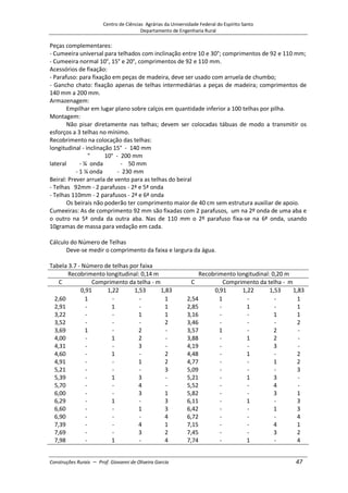Centro de Ciências Agrárias da Universidade Federal do Espírito Santo
Departamento de Engenharia Rural
Construções Rurais – Prof. Giovanni de Oliveira Garcia 47
Peças complementares:
- Cumeeira universal para telhados com inclinação entre 10 e 30°; comprimentos de 92 e 110 mm;
- Cumeeira normal 10°, 15° e 20°, comprimentos de 92 e 110 mm.
Acessórios de fixação:
- Parafuso: para fixação em peças de madeira, deve ser usado com arruela de chumbo;
- Gancho chato: fixação apenas de telhas intermediárias a peças de madeira; comprimentos de
140 mm a 200 mm.
Armazenagem:
Empilhar em lugar plano sobre calços em quantidade inferior a 100 telhas por pilha.
Montagem:
Não pisar diretamente nas telhas; devem ser colocadas tábuas de modo a transmitir os
esforços a 3 telhas no mínimo.
Recobrimento na colocação das telhas:
longitudinal - inclinação 15° - 140 mm
" 10° - 200 mm
lateral - ¼ onda - 50 mm
- 1 ¼ onda - 230 mm
Beiral: Prever arruela de vento para as telhas do beiral
- Telhas 92mm - 2 parafusos - 2ª e 5ª onda
- Telhas 110mm - 2 parafusos - 2ª e 6ª onda
Os beirais não poderão ter comprimento maior de 40 cm sem estrutura auxiliar de apoio.
Cumeeiras: As de comprimento 92 mm são fixadas com 2 parafusos, um na 2º onda de uma aba e
o outro na 5ª onda da outra aba. Nas de 110 mm o 2º parafuso fixa-se na 6ª onda, usando
10gramas de massa para vedação em cada.
Cálculo do Número de Telhas
Deve-se medir o comprimento da faixa e largura da água.
Tabela 3.7 - Número de telhas por faixa
Recobrimento longitudinal: 0,14 m Recobrimento longitudinal: 0,20 m
C Comprimento da telha - m C Comprimento da telha - m
0,91 1,22 1,53 1,83 0,91 1,22 1,53 1,83
2,60 1 - - 1 2,54 1 - - 1
2,91 - 1 - 1 2,85 - 1 - 1
3,22 - - 1 1 3,16 - - 1 1
3,52 - - - 2 3,46 - - - 2
3,69 1 - 2 - 3,57 1 - 2 -
4,00 - 1 2 - 3,88 - 1 2 -
4,31 - - 3 - 4,19 - - 3 -
4,60 - 1 - 2 4,48 - 1 - 2
4,91 - - 1 2 4,77 - - 1 2
5,21 - - - 3 5,09 - - - 3
5,39 - 1 3 - 5,21 - 1 3 -
5,70 - - 4 - 5,52 - - 4 -
6,00 - - 3 1 5,82 - - 3 1
6,29 - 1 - 3 6,11 - 1 - 3
6,60 - - 1 3 6,42 - - 1 3
6,90 - - - 4 6,72 - - - 4
7,39 - - 4 1 7,15 - - 4 1
7,69 - - 3 2 7,45 - - 3 2
7,98 - 1 - 4 7,74 - 1 - 4
 