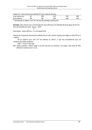 Centro de Ciências Agrárias da Universidade Federal do Espírito Santo
Departamento de Engenharia Rural
Construções Rurais – Prof. Giovanni de Oliveira Garcia 49
Tabela 3.9 - Área máxima do telhado (m2
) por tubo de descida
do tubo (mm) 45 100 125 150 200
área máxima 40 80 120 180 320
* recomenda-se adotar 1 cm2
/m2
de área do telhado contribuinte
Exemplo: Seja calcular o e a inclinação de uma calha para um telhado de duas águas de 8 x 4m.
Área do telhado por calha: 8 x 4 = 16m2
2
Pela tabela - calha 100 mm = inclinação 0,2%
Cálculo de condutores necessários (tabela) 45 mm de seriam usados com folga ou tubo PVC 2"
= 50mm.
Ou se poderia usar 1cm2
/m2
do telhado ou 18cm2
, o que nos possibilitaria usar um
condutor de seção quadrada.
(18)1/2
= 4,24 cm de lado
Obs: Seção superior a 40cm2
exige o uso de mais de um condutor, em chapa. Para tubo de PVC,
diâmetro máximo será 7,5 cm.
 