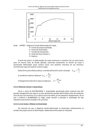 Centro de Ciências Agrárias da Universidade Federal do Espírito Santo
Departamento de Engenharia Rural
Construções Rurais – Prof. Giovanni de Oliveira Garcia 59
Onde: APEFBZ = Diagrama Tensão-Deformação de Tração,
P = Limite de proporcionalidade,
E = Limite de elasticidade,
F = Tensão de escoamento,
B = Ponto de força máxima, e
Z = Ruptura.
A partir do ponto F as deformações do corpo continuam a aumentar até um certo limite,
para um mesmo valor de tensão aplicada, ocorrendo escoamento no interior do corpo e
provocando deformação quase sempre visual, com posterior rearranjo de sua estrutura,
normalmente capaz de suportar maiores cargas.
Desta forma, para efeitos práticos, a tensão admissível é assim calculada: adm
F
A resistência máxima é dada por: max
max
o
P
A
O alongamento total até à ruptura é dado por:
L
L
max
o
4.2.2.5 Materiais Dúcteis e Quebradiços
Dá-se o nome de DUCTIBILIDADE à propriedade apresentada pelos materiais que têm
grandes alongamentos de ruptura, ou seja, apresentam grandes deformações antes de romperem
(caso do aço e do alumínio). Se a ruptura ocorre de súbito, já com pequenos alongamentos, diz-se
que o material é QUEBRADIÇO ou frágil, sendo sensível a pancadas e solicitações do tipo
vibratório (caso do ferro fundido e do concreto).
4.2.2.6 Lei de Hooke e Módulo de Elasticidade
No intervalo em que o diagrama tensão-deformação se desenvolve retilineamente, as
tensões são proporcionais às deformações. Matematicamente pode ser traduzida:
0
1000
2000
3000
4000
5000
0 5 10 15 20 25
Tensão
de
tração
(kg/cm2)
Deformação (%)
 