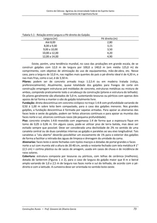 Centro de Ciências Agrárias da Universidade Federal do Espírito Santo
Departamento de Engenharia Rural
Construções Rurais – Prof. Giovanni de Oliveira Garcia 73
Tabela 5.1 - Relação entre Largura a Pé-direito do Galpão.
Largura (m) Pé direito (m)
Até 8,00 2,80
8,00 a 9,00 3,15
9,00 a 10,00 3,50
10,00 a 12,00 4,20
12,00 a 14,00 4,90
Existe, porém, uma tendência mundial, no caso das produções em grande escala, de se
construir galpões com 12,0 m de largura por 100,0 a 140,0 m (em média 125,0 m) de
comprimento, com objetivo de otimização do uso de equipamentos, mão-de-obra, etc. Nesse
caso, para a largura de 12,0 m, nas regiões mais quentes do país o pé-direito ideal é de 4,20 m, e
nas mais frias, como o sul, é de 3,50 m.
Pilares: podem ser de concreto armado traço 1:2,5:4 ou em madeira tratada (roliça,
preferencialmente). Atualmente, quase totalidade dos galpões para frangos de corte em
construção empregam estruturas pré-moldadas de concreto, estruturas metálicas ou mistura de
ambos, compondo praticamente todo o arcabouço da construção (pilares e estrutura do telhado).
Os pilares geralmente são afastados de 5,0 m, sustentando tesouras ou pórticos com apenas dois
apoios de tal forma a manter o vão do galpão totalmente livre.
Fundação: direta descontínua em concreto ciclópico no traço 1:4:8 com profundidade variando de
0,50 à 1,00 m sobre leito bem compactado, para o caso dos galpões menores. Nos grandes
galpões, a fundação descontínua é formada por sapatas armadas. Para apoiar as alvenarias das
faces leste e oeste do galpão, podem ser feitos alicerces contínuos e para apoiar as muretas das
faces norte e sul, alicerces contínuos rasos (de pequena profundidade).
Piso: concreto simples 1:4:8 revestido com argamassa 1:4 de forma que a espessura fique em
tomo de 0,05 à 0,06 m. Em alguns casos, pode-se utilizar piso de terra batida, mas deve ser
evitado sempre que possível. Deve ser considerada uma declividade de 2% no sentido de uma
canaleta central ou de duas canaletas internas ao galpão e paralelas ao seu eixo longitudinal. Tais
canaletas a "céu aberto" deverão possibilitar um escoamento de 1% para o exterior dos galpões
de forma a facilitar a retirada das águas de limpeza e drenagem da umidade da cama.
Alvenarias: faces leste e oeste fechadas com tijolos maciços e dotadas de portal grandes e faces
norte a sul com mureta até a altura de 20-40 cm, sendo o restante fechado com tela metálica # 1"
(2,5 cm) + cortina plástica ou de sacos de aniagem, usada em casos de chuva e de incidência de
raios solares.
Cobertura: estrutura composta por tesouras ou pórticos, com telhas de cerâmica (melhores),
dotada de lanternim (Figuras 1 e 2), para o caso de largura do galpão maior que 8 m e beiral
amplo variando de 1,0 a 2,5 m de largura nas faces norte e sul do telhado, de acordo com o pé-
direito e com a latitude. A cumeeira deve ser orientada no sentido leste-oeste.
 