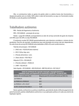 Práticas trabalhistas   | 103




     Obs.: se somássemos todos os gastos do patrão sobre os salários brutos dos funcionários, a
despesa do patrão seria na média 100% sobre o valor do funcionário, ou seja, se o funcionário recebe
R$100,00, o custo do patrão é de R$200,00.




Trabalhadores autônomos
      RPA – Recibo de Pagamento a Autônomo
      RPA = R$10.000,00 – prestação do serviço
     Patrão = paga R$12.000,00, correspondente ao valor do serviço acrescido do gasto da empresa
com INSS, que é de 20%, ou seja, R$2.000,00.
      O autônomo recebe R$7.500,00 aproximadamente, pois devemos considerar o número de de-
pendentes. Para fins de exemplo, consideremos que este prestador de serviço não tem dependentes.
Do valor bruto do serviço R$10.000,00 serão deduzidos o INSS e IR, assim sendo teremos:
      Total da remuneração = R$10.000,00
      ( – ) INSS mês = R$293,49 (teto máximo)
      ( – ) R$117,00 p/ dep. zero
      ( – ) Pensão alimentícia = zero
      ( = ) Base cálculo = R$9.706,51
      Alíquota 27,5% = R$2.669,29
      ( – ) Parcela a deduzir = R$465,35
      ( = ) IRRF = R$2.497,43
      Valor líquido = R$10.000,00 – INSS R$293,49 – IRRF R$2.497,43 = R$7.502,57


                                                                                                              Fonte: INSS 5/2006.
                   Tabela de contribuição dos segurados empregado, empregado doméstico e
              trabalhador avulso, para pagamento de remuneração a partir de 1.º de maio de 2005.
       Salário-de-contribuição (R$)             Alíquota para fins de recolhimento ao INSS (%)
       até R$800,45                             7,65
       de R$800,46 a R$900,00                   8,65
       de R$900,01 a R$1.334,07                 9,00
       de R$1.334,08 até R$2.668,15             11,00

       Neste capítulo, conhecemos as práticas trabalhistas, aprendendo desde a folha de pagamento da
parte funcionário, patrão, trabalhadores autônomos e suas aplicações práticas em cada caso, dentro da
legislação vigente.
 