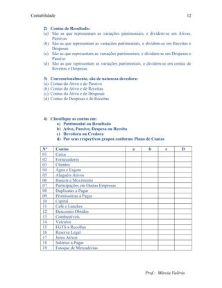 Contabilidade
2) Contas de Resultado:
(a) São as que representam as variações patrimoniais, e dividem-se em Ativas,
Passivas
(b) São as que representam as variações patrimoniais, e dividem-se em Receitas e
Despesas
(c) São as que representam as variações patrimoniais, e dividem-se em Despesas e
Passivo
(d) São as que representam as variações patrimoniais, e dividem-se em contas de
Receitas e Despesas
3) Convencionalmente, são de natureza devedora:
(a) Contas do Ativo e do Passivo
(b) Contas do Ativo e de Receitas
(c) Contas do Ativo e de Despesas
(d) Contas de Despesas e de Receitas
4) Classifique as contas em:
a) Patrimonial ou Resultado
b) Ativo, Passivo, Despesa ou Receita
c) Devedora ou Credora
d) Por seus respectivos grupos conforme Plano de Contas
Nº Contas a b c D
01 Caixa
02 Fornecedores
03 Clientes
04 Água e Esgoto
05 Aluguéis Ativos
06 Bancos c/Movimento
07 Participações em Outras Empresas
08 Duplicatas a Pagar
09 Promissórias a Pagar
10 Capital
11 Café e Lanches
12 Descontos Obtidos
13 Combustíveis
14 Veículos
15 FGTS a Recolher
16 Reserva Legal
17 Juros Ativos
18 Salários a Pagar
19 Estoque de Mercadorias
Prof.: Márcia Valéria
12
 
