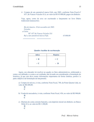 Contabilidade
 Compra de um automóvel marca Fofo, ano 2005, conforme Nota Fiscal nº
657, da Veneza Veículos S/A, no valor de R$ 45.000,00, pagos em dinheiro.
Veja, agora, como de seve ser escriturado o lançamento no livro Diário
tradicional (manuscrito).
Rio de Janeiro, 10 de novembro de 2005.
Veículos
a Caixa
NF. 657 da Veneza Veículos S/A
Ref. a um automóvel marca Fofo. 45.000,00
_____________ _______________
Quadro Auxiliar de escrituração
Ativo Passivo
+ D
- C
+ C
- D
Agora, seu educador irá resolver no quadro os fatos administrativos, enfatizando a
conta a ser debitada e a conta a ser creditada, não levando em consideração a formulação do
histórico, já que este deve conter informações importantes de forma sintética, porém é a
parte subjetiva da formulação do lançamento.
a) Compra de móveis, à vista, conforme Nota Fiscal, 780, da Ponto Quente Ltda, no
valor de R$ 600,00.
D
C
b) Venda de mercadoria, à vista, conforme Nota Fiscal, 456, no valor de R$ 900,00.
D
C
c) Abertura de conta corrente bancária, com depósito inicial em dinheiro, no Banco
Delta S/A, no valor de R$ 1.200,00.
D
C
Prof.: Márcia Valéria
15
 