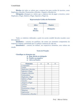 Contabilidade
Direitos são todos os valores que a empresa tem para receber de terceiros, como
Duplicatas a Receber, Promissórias a Receber, Aluguéis a Receber etc.
Obrigações abrangem os valores que a empresa tem de pagar a terceiros, como:
Duplicatas a Pagar, Salários a Pagar, Impostos a Pagar etc.
Representação Gráfica do Patrimônio
Patrimônio
Ativo Passivo
Bens
Direitos
Obrigações
Todos os relatórios elaborados a partir da escrita contábil deverão ressaltar esses
dois aspectos:
Qualitativo – consiste em qualificar, dar nomes aos elementos componentes do
respectivo relatório, permitindo que se conheça a natureza de cada um;
Quantitativo – consiste em atribuir, aos respectivos elementos, seus valores em
moeda.
Testes de Fixação:
Classifique os elementos em:
a) Bem, direito ou obrigação
b) Positivo ou negativo
c) Ativo ou Passivo
Elementos a b C
Computador
Estante
Duplicatas a Receber
Impostos a Pagar
Aluguéis a Receber
Fornecedores
Duplicatas a Pagar
Salários a Pagar
Veículos
Alugueis a Pagar
Terrenos
Clientes
Promissórias a Pagar
Máquinas
Impressoras
Promissórias a Receber
Prof.: Márcia Valéria
3
 