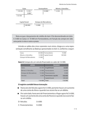 Método das Partidas Dobradas


                   Caixa                             Fornecedores                       Móveis e Utensílios
       (1)
             100 000       12 000     (2)
                                                               10 000   (3)       (2)
                                                                                        12.000
                            5 000 (3)
       # 83 000



               Capital Social                Estoque de Mercadorias

                         100 000 (1)        (3)
                                                  15 000


	            		

       Nota-se que o lançamento de crédito do item 3 foi desmembrado em dois:
    $ 5 000 no Caixa e $ 10 000 em Fornecedores, em função da compra ter sido
    uma parte à vista e outra a prazo.

         Unindo os saldos dos cinco razonetes num único, chega-se a uma repre-
      sentação semelhante ao Balanço apresentado no item 3, conforme a seguir:

                Caixa:                               83 000 Fornecedores:                         10 000
                Móveis e Utensílios:                 12 000 Capital Social:                      100 000
                Estoque de Mercadorias:              15 000


             Item 4: Compra de um veículo financiado no valor de $ 6 000.
                                  ATIVO                                       PASSIVO
                 Caixa                                 83 000 Exigibilidade                         16 000
                 Móveis e Utensílios                   12 000 Fornecedores                          10 000
                 Estoque de Mercadorias                15 000 Financiamento                          6 000
                 Veículos                                  6 000 Patrimônio Líquido                100 000
                                                                 Capital Social                    100 000
                 Total                               116 000 Total                                 116 000

             O registro contábil dessa transação:
              	 Havia zero de Veículos agora há $ 6 000, portanto houve um aumento
                de uma conta do Ativo e quando isso ocorre faz-se um débito.
              	 Por outro lado, havia zero de Financiamentos a Pagar agora há $ 6 000,
                houve um aumento de uma conta do Passivo e quando isso ocorre faz-
                se um crédito.
             D- Veículos: 	       	               $ 6 000		
             C- Financiamentos:	                  $ 6 000	
                                                                                                                    47
 