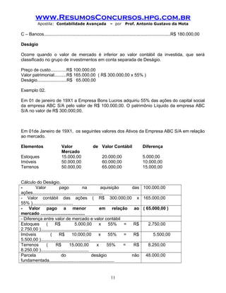 www.ResumosConcursos.hpg.com.br
Apostila: Contabilidade Avançada – por Prof. Antonio Gustavo da Mota
C – Bancos.......................................................................................................R$ 180.000,00
Deságio
Ocorre quando o valor de mercado é inferior ao valor contábil da investida, que será
classificado no grupo de investimentos em conta separada de Deságio.
Preço de custo.............R$ 100.000,00
Valor patrimonial..........R$ 165.000,00 ( R$ 300.000,00 x 55% )
Deságio........................R$ 65.000,00
Exemplo 02.
Em 01 de janeiro de 19X1 a Empresa Bons Lucros adquiriu 55% das ações do capital social
da empresa ABC S/A pelo valor de R$ 100.000,00. O patrimônio Líquido da empresa ABC
S/A no valor de R$ 300.000,00.
Em 01de Janeiro de 19X1, os seguintes valores dos Ativos da Empresa ABC S/A em relação
ao mercado.
Elementos Valor de
Mercado
Valor Contábil Diferença
Estoques 15.000,00 20.000,00 5.000,00
Imóveis 50.000,00 60.000,00 10.000,00
Terrenos 50.000,00 65.000,00 15.000,00
Cálculo do Deságio.
- Valor pago na aquisição das
ações.........................................................
100.000,00
- Valor contábil das ações ( R$ 300.000,00 x
55% ).................................
165.000,00
- Valor pago a menor em relação ao
mercado ....................................
( 65.000,00 )
- Diferença entre valor de mercado e valor contábil
Estoques ( R$ 5.000,00 x 55% = R$
2.750,00 ).......................................
2.750,00
Imóveis ( R$ 10.000,00 x 55% = R$
5.500,00 )........................................
5.500,00
Terrenos ( R$ 15.000,00 x 55% = R$
8.250,00 ).......................................
8.250,00
Parcela do deságio não
fundamentada.....................................................
48.000,00
11
 