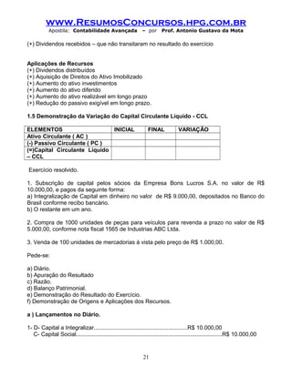 www.ResumosConcursos.hpg.com.br
Apostila: Contabilidade Avançada – por Prof. Antonio Gustavo da Mota
(+) Dividendos recebidos – que não transitaram no resultado do exercício
Aplicações de Recursos
(+) Dividendos distribuídos
(+) Aquisição de Direitos do Ativo Imobilizado
(+) Aumento do ativo investimentos
(+) Aumento do ativo diferido
(+) Aumento do ativo realizável em longo prazo
(+) Redução do passivo exigível em longo prazo.
1.5 Demonstração da Variação do Capital Circulante Líquido - CCL
ELEMENTOS INICIAL FINAL VARIAÇÃO
Ativo Circulante ( AC )
(-) Passivo Circulante ( PC )
(=)Capital Circulante Líquido
– CCL
Exercício resolvido.
1. Subscrição de capital pelos sócios da Empresa Bons Lucros S.A. no valor de R$
10.000,00, e pagos da seguinte forma:
a) Integralização de Capital em dinheiro no valor de R$ 9.000,00, depositados no Banco do
Brasil conforme recibo bancário.
b) O restante em um ano.
2. Compra de 1000 unidades de peças para veículos para revenda a prazo no valor de R$
5.000,00, conforme nota fiscal 1565 de Industrias ABC Ltda.
3. Venda de 100 unidades de mercadorias à vista pelo preço de R$ 1.000,00.
Pede-se:
a) Diário.
b) Apuração do Resultado
c) Razão.
d) Balanço Patrimonial.
e) Demonstração do Resultado do Exercício.
f) Demonstração de Origens e Aplicações dos Recursos.
a ) Lançamentos no Diário.
1- D- Capital a Integralizar...........................................................R$ 10.000,00
C- Capital Social............................................................................................R$ 10.000,00
21
 