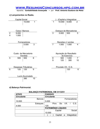 www.ResumosConcursos.hpg.com.br
Apostila: Contabilidade Avançada – por Prof. Antonio Gustavo da Mota
c) Lançamentos no Razão.
Capital Social ( - )Capital a Integralizar
10.000 1 1 10.000 9.000 2
Caixa / Bancos Estoque de Mercadorias
2 9.000 3 5.000 500 5
4 1.000
Fornecedores Receitas c/ vendas
5.000 3 7 1.000 1.000 4
Custo da Mercadoria Apuração do Resultado
Vendida do Exercício
5 500 500 8 8 500 1.000 7
9 120 380 10
Despesas Tributárias Provisão I.R. / C.S.
6 120 120 9 120 6
Lucro Acumulado
380 10
d) Balanço Patrimonial.
BALANÇO PATRIMONIAL EM 31/12/X1
ATIVO PASSIVO
Circulante Circulante
Bancos
10.000
Fornecedores
5.000
Estoques
4.500
Prov. Do I.R. / C.S.
120
PATRIMÔNIO LÍQUIDO
Capital Social
10.000
( - ) Capital a Integralizar
23
 