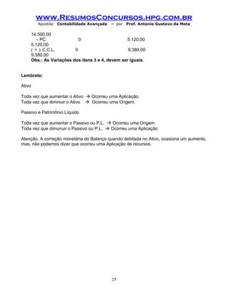 www.ResumosConcursos.hpg.com.br
Apostila: Contabilidade Avançada – por Prof. Antonio Gustavo da Mota
14.500,00
- PC 0 5.120,00
5.120,00
( = ) C.C.L. 0 9.380,00
9.380,00
Obs.: As Variações dos itens 3 e 4, devem ser iguais.
Lembrete:
Ativo
Toda vez que aumentar o Ativo  Ocorreu uma Aplicação.
Toda vez que diminuir o Ativo  Ocorreu uma Origem.
Passivo e Patrimônio Líquido
Toda vez que aumentar o Passivo ou P.L.  Ocorreu uma Origem
Toda vez que dimunuir o Passivo ou P.L.  Ocorreu uma Aplicação
Atenção. A correção monetária do Balanço quando debitada no Ativo, ocasiona um aumento,
mas, não podemos dizer que ocorreu uma Aplicação de recursos.
25
 