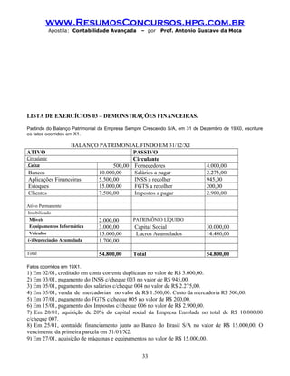 www.ResumosConcursos.hpg.com.br
Apostila: Contabilidade Avançada – por Prof. Antonio Gustavo da Mota
LISTA DE EXERCÍCIOS 03 – DEMONSTRAÇÕES FINANCEIRAS.
Partindo do Balanço Patrimonial da Empresa Sempre Crescendo S/A, em 31 de Dezembro de 19X0, escriture
os fatos ocorridos em X1.
BALANÇO PATRIMONIAL FINDO EM 31/12/X1
ATIVO PASSIVO
Circulante Circulante
Caixa 500,00 Fornecedores 4.000,00
Bancos 10.000,00 Salários a pagar 2.275,00
Aplicações Financeiras 5.500,00 INSS a recolher 945,00
Estoques 15.000,00 FGTS a recolher 200,00
Clientes 7.500,00 Impostos a pagar 2.900,00
Ativo Permanente
Imobilizado
Móveis 2.000,00 PATRIMÔNIO LÍQUIDO
Equipamentos Informática 3.000,00 Capital Social 30.000,00
Veículos 13.000,00 Lucros Acumulados 14.480,00
(-)Depreciação Acumulada 1.700,00
Total 54.800,00 Total 54.800,00
Fatos ocorridos em 19X1.
1) Em 02/01, creditado em conta corrente duplicatas no valor de R$ 3.000,00.
2) Em 03/01, pagamento do INSS c/cheque 003 no valor de R$ 945,00.
3) Em 05/01, pagamento dos salários c/cheque 004 no valor de R$ 2.275,00.
4) Em 05/01, venda de mercadorias no valor de R$ 1.500,00. Custo da mercadoria R$ 500,00.
5) Em 07/01, pagamento do FGTS c/cheque 005 no valor de R$ 200,00.
6) Em 15/01, pagamento dos Impostos c/cheque 006 no valor de R$ 2.900,00.
7) Em 20/01, aquisição de 20% do capital social da Empresa Enrolada no total de R$ 10.000,00
c/cheque 007.
8) Em 25/01, contraído financiamento junto ao Banco do Brasil S/A no valor de R$ 15.000,00. O
vencimento da primeira parcela em 31/01/X2.
9) Em 27/01, aquisição de máquinas e equipamentos no valor de R$ 15.000,00.
33
 