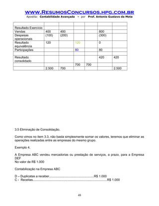www.ResumosConcursos.hpg.com.br
Apostila: Contabilidade Avançada – por Prof. Antonio Gustavo da Mota
Resultado Exercício
Vendas 400 400 800
Despesas
operacionais
(100) (200) (300)
Resultado
equivalência
120 120 0
Participações 80 80
Resultado
consolidado
420 420
700 700
2.500 700 2.500
3.5 Eliminação de Consolidação.
Como vimos no item 3.3, não basta simplesmente somar os valores, teremos que eliminar as
operações realizadas entre as empresas do mesmo grupo.
Exemplo 4.
A Empresa ABC vendeu mercadorias ou prestação de serviços, a prazo, para a Empresa
DEF
No valor de R$ 1.000
Contabilização na Empresa ABC
D – Duplicatas a receber....................................................R$ 1.000
C - Receitas......................................................................................R$ 1.000
48
 