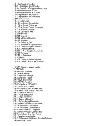 1.2.1Duplicatas a Receber
1.2.2(-) Duplicatas Descontadas
1.2.3(-) Provisão p/Devedores Duvidosos
1.2.4Adiantamentos a Sócios
1.2.5Adiantamentos a Acionistas
1.2.6Empréstimos a Coligadas
1.2.7Empréstimos a Controladas
1.3Ativo Permanente
1.3.1 Investimentos
1.3.1.01 Ações de Controladas
1.3.1.02 Ações de Coligadas
1.3.1.03 Ações de Outras Empresas
1.3.1.04 Imóveis p/Alugar
1.3.1.05 Objetos de Arte
1.3.2 Imobilizado
1.3.2.01 Imóveis
1.3.2.02 Móveis e Utensílios
1.3.2.03 Veículos
1.3.2.04 Embarcações
1.3.2.05 Máquinas e Equipamentos
1.3.2.06 (-)Depreciação Acumulada
1.3.2.07 Direitos Autorais
1.3.2.08 (-) Amortização Acumulada
1.3.2.09 Terrenos
1.3.2.10 (-) Exaustão
1.3.3 Diferido
1.3.3.01 Custos Pré-Operacionais
1.3.3.02 Gastos c/Estudos e Projetos
1.3.3.03 Gastos c/ Modernização
2. PASSIVO
2.1 Passivo Circulante
2.1.1 Fornecedores
2.1.2 Duplicatas a Pagar
2.1.3 Salários a Pagar
2.1.4 INSS a Recolher
2.1.5 FGTS a Recolher
2.1.6 Provisão p/ 13º Salário
2.1.7 Dividendos a Pagar
2.1.8 Imposto de Renda a Recolher
2.1.9 Contribuição Social a Recolher
2.1.10 Provisão p/Férias
2.1.11 ICMS a Recolher
2.1.12 PIS a Recolher
2.1.13 Cofins a Recolher
2.1.14 Empréstimos Bancários
2.2 Passivo Exigível a Longo Prazo
2.2.1 Adiantamento de Sócios
2.2.2 Adiantamento de Acionistas
2.2.3 Empréstimos de Coligadas
2.2.4 Empréstimos de Controladas
2.3 Resultado de Exercício Futuro
2.3.1 Receitas Antecipadas
2.3.2 (-) Custos Atribuídos as Receitas Diferidas
2.4 Patrimônio Líquido
 