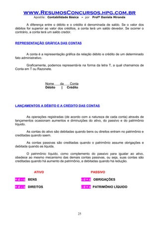 www.ResumosConcursos.hpg.com.br
Apostila: Contabilidade Básica

– por

Profª Daniela Miranda

A diferença entre o débito e o crédito é denominada de saldo. Se o valor dos
débitos for superior ao valor dos créditos, a conta terá um saldo devedor. Se ocorrer o
contrário, a conta terá um saldo credor.
REPRESENTAÇÃO GRÁFICA DAS CONTAS
A conta é a representação gráfica da relação débito e crédito de um determinado
fato administrativo.
Graficamente, podemos representá-la na forma da letra T, a qual chamamos de
Conta em T ou Razonete.

Nome
Débito

da
Conta
| Crédito

LANÇAMENTOS A DÉBITO E A CRÉDITO DAS CONTAS
As operações registradas (de acordo com a natureza de cada conta) através de
lançamentos ocasionam aumentos e diminuições do ativo, do passivo e do patrimônio
líquido.
As contas do ativo são debitadas quando bens ou direitos entram no patrimônio e
creditadas quando saem.
As contas passivas são creditadas quando o patrimônio assume obrigações e
debitada quando as liquida.
O patrimônio líquido, como complemento do passivo para igualar ao ativo,
obedece ao mesmo mecanismo das demais contas passivas, ou seja, suas contas são
creditadas quando há aumento de patrimônio, e debitadas quando há redução.
ATIVO

PASSIVO

+ d – c BENS

- d + c OBRIGAÇÕES

+ d – c DIREITOS

- d + c PATRIMÔNIO LÍQUIDO

25

 
