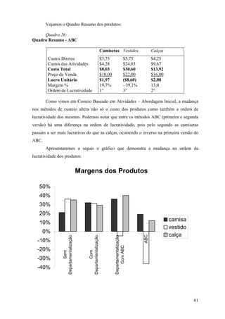 Vejamos o Quadro Resumo dos produtos:

     Quadro 26:
Quadro Resumo - ABC

                                                               Camisetas Vestidos                      Calças
        Custos Diretos                                         $3,75                   $5,75           $4,25
        Custos das Atividades                                  $4,28                   $24,85          $9,67
        Custo Total                                            $8,03                   $30,60          $13,92
        Preço da Venda                                         $10,00                  $22,00          $16,00
        Lucro Unitário                                         $1,97                   ($8,60)         $2,08
        Margem %                                               19,7%                   - 39,1%         13,0
        Ordem de Lucratividade                                 1°                      3°              2°

       Como vimos em Custeio Baseado em Atividades – Abordagem Inicial, a mudança
nos métodos de custeio altera não só o custo dos produtos como também a ordem de
lucratividade dos mesmos. Podemos notar que entre os métodos ABC (primeira e segunda
versão) há uma diferença na ordem de lucratividade, pois pelo segundo as camisetas
passam a ser mais lucrativas do que as calças, ocorrendo o inverso na primeira versão do
ABC.
       Apresentaremos a seguir o gráfico que demonstra a mudança na ordem de
lucratividade dos produtos:


                                      Margens dos Produtos

   50%
   40%
   30%
   20%
                                                                                                                camisa
   10%
                                                                                                                vestido
     0%
                                                                                                                calça
                                                                                                 ABC
                Departamentalização




                                         Departamentalização



                                                                        Departamentalização




  -10%
                                                                            Com ABC




  -20%
                                                Com
                       Sem




  -30%
  -40%




                                                                                                                          81
 