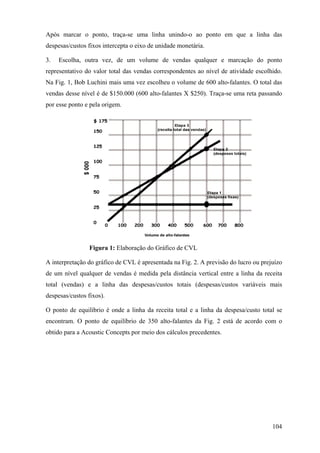 Após marcar o ponto, traça-se uma linha unindo-o ao ponto em que a linha das
despesas/custos fixos intercepta o eixo de unidade monetária.

3.   Escolha, outra vez, de um volume de vendas qualquer e marcação do ponto
representativo do valor total das vendas correspondentes ao nível de atividade escolhido.
Na Fig. 1, Bob Luchini mais uma vez escolheu o volume de 600 alto-falantes. O total das
vendas desse nível é de $150.000 (600 alto-falantes X $250). Traça-se uma reta passando
por esse ponto e pela origem.




                 Figura 1: Elaboração do Gráfico de CVL

A interpretação do gráfico de CVL é apresentada na Fig. 2. A previsão do lucro ou prejuízo
de um nível qualquer de vendas é medida pela distância vertical entre a linha da receita
total (vendas) e a linha das despesas/custos totais (despesas/custos variáveis mais
despesas/custos fixos).

O ponto de equilíbrio é onde a linha da receita total e a linha da despesa/custo total se
encontram. O ponto de equilíbrio de 350 alto-falantes da Fig. 2 está de acordo com o
obtido para a Acoustic Concepts por meio dos cálculos precedentes.




                                                                                      104
 
