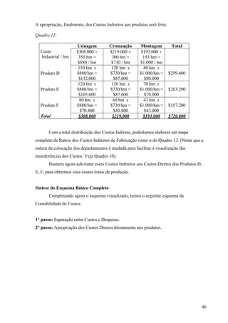 A apropriação, finalmente, dos Custos Indiretos aos produtos será feita:

Quadro 12:

                      Usinagem          Cromeação        Montagem           Total
  Custo               $308.000 ÷        $219.000 ÷       $193.000 ÷
  Industrial / hm      350 hm =          300 hm =         193 hm =
                       $880 / hm         $730 / hm      $1.000 / hm
                       150 hm x          120 hm x         80 hm x
  Produto D           $880/hm =         $730/hm =       $1.000/hm =        $299.600
                       $132.000           $87.600          $80.000
                       120 hm x          120 hm x         70 hm x
  Produto E           $880/hm =         $730/hm =       $1.000/hm =        $263.200
                       $105.600           $87.600          $70.000
                        80 hm x           60 hm x         43 hm x
  Produto F           $880/hm =         $730/hm =       $1.000/hm =        $157.200
                        $70.400           $43.800          $43.000
  Total                $308.000          $219.000         $193.000         $720.000


       Com a total distribuição dos Custos Indireto, poderíamos elaborar um mapa
completo de Rateio dos Custos Indiretos de Fabricação como o do Quadro 13. (Notar que a
ordem da colocação dos departamentos é mudada para facilitar a visualização das
transferências dos Custos. Veja Quadro 10).
       Bastaria agora adicionar esses Custos Indiretos aos Custos Diretos dos Produtos D,
E, F, para obtermos seus custos totais de produção.


Síntese do Esquema Básico Completo
       Completando agora o esquema visualizado, temos o seguinte esquema da
Contabilidade de Custos.


1° passo: Separação entre Custos e Despesas.
2° passo: Apropriação dos Custos Diretos diretamente aos produtos.




                                                                                        46
 