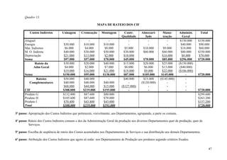 Quadro 13:

                                                             MAPA DE RATEIO DOS CIF

          Custos Indiretos         Usinagem      Cromeação      Montagem         Contr.       Almoxari-       Manu-        Administ.     Total
                                                                               Qualidade        fado          tenção          Geral
       Aluguel                          -              -              -              -            -              -          $150.000    $150.000
       Energia                     $30.000        $10.000         $10.000            -            -              -           $40.000     $90.000
       Mat. Indiretos               $6.000         $4.000         $8.000         $5.000        $10.000        $9.000         $18.000    $60.000
       M. O. Indireta              $40.000        $30.000        $50.000        $30.000        $60.000       $60.000         $80.000    $350.000
       Depreciação                 $21.000         $13.000         $2.000        $10.000                     $16.000          $8.000     $70.000
       Soma                         $97.000       $57.000        $70.000         $45.000       $70.000       $85.000        $296.000    $720.000
              Rateio da             $30.000        $20.000        $40.000        $15.000        $20.000       $25.000      ($150.000)
             Adm Geral               $4.000         $2.000         $7.000         $8.000        $6.000       $13.000        ($40.000)
                                    $19.000        $16.000        $21.000        $19.000        $9.000       $22.000       ($106.000)
       Soma                        $150.000        $95.000       $138.000        $87.000       $105.000      $145.000            -      $720.000
             Rateios                $50.000        $40.000            -          $40.000        $15.000     ($145.000)           -
          Complementares            $40.000        $40.000        $40.000            -        ($120.000)         -               -
                                    $68.000        $44.000        $15.000      ($127.000)          -             -               -
       CIF                         $308.000       $219.000       $193.000            -             -             -               -      $720.000
       Produto G                   $132.000       $87.600        $80.000                                                                $299.600
       Produto H                   $105.600       $87.600        $70.000                                                                $263.200
       Produto I                   $70.400         $43.800        $43.000                                                               $157.200
       Total                       $308.000       $219.000       $193.000                                                               $720.000

3º passo: Apropriação dos Custos Indiretos que pertencem, visivelmente, aos Departamentos, agrupando, a parte os comuns.

4º passo: Rateio dos Custos Indiretos comuns e dos da Administração Geral da produção aos diversos Departamentos quer de produção, quer de
          Serviços.

5º passo: Escolha de seqüência de rateio dos Custos acumulados nos Departamentos de Serviços e sua distribuição aos demais Departamentos.

6º passo: Atribuição dos Custos Indiretos que agora só estão nos Departamentos de Produção aos produtos segundo critérios fixados.

                                                                                                                                                 47
 