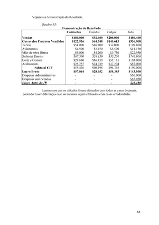 Vejamos a demonstração do Resultado.

             Quadro 13:
                            Demonstração do Resultado
                              Camisetas      Vestidos        Calças         Total
Vendas                             $180.000       $92.400    $208.000        $480.400
Custos dos Produtos Vendidos       $122.936       $64.348    $149.615        $336.900
Tecido                              $54.000       $16.800     $39.000        $109.800
Aviamentos                           $4.500        $3.150      $6.500         $14.150
Mão-de-obra Direta                  _$9.000       _$4.200     _$9.750        _$22.950
Subtotal Diretos                    $67.500       $24.150     $55.250        $146.900
Corte e Costura                     $29.680       $16.159     $57.161        $103.000
Acabamento                          $25.757       $24.039     $37.204         $87.000
         Subtotal CIF               $55.436       $40.198     $94.365        $190.000
Lucro Bruto                         $57.064       $28.052     $58.385        $143.500
Despesas Administrativas             -             -            -             $50.000
Despesas com Vendas                  -             -            -             $67.020
Lucro Antes do IR                    -             -            -             $26.480

             Lembramos que os cálculos foram efetuados com todas as casas decimais,
podendo haver diferenças caso os mesmos sejam efetuados com casas arredondadas.




                                                                                      64
 