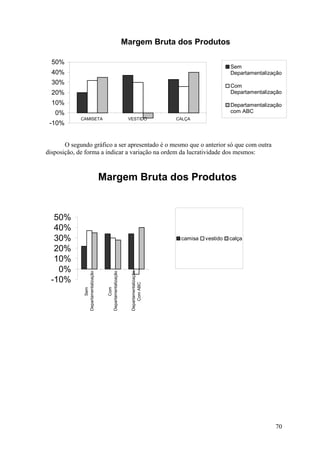 Margem Bruta dos Produtos

  50%
                                                                                                       Sem
  40%                                                                                                  Departamentalização
  30%                                                                                                  Com
  20%                                                                                                  Departamentalização

  10%                                                                                                  Departamentalização
   0%                                                                                                  com ABC
             CAMISETA                                       VESTIDO                CALÇA
 -10%


       O segundo gráfico a ser apresentado é o mesmo que o anterior só que com outra
disposição, de forma a indicar a variação na ordem da lucratividade dos mesmos:



                                    Margem Bruta dos Produtos


  50%
  40%
  30%                                                                               camisa   vestido   calça

  20%
  10%
   0%
              Departamentalização




                                     Departamentalização



                                                             Departamentalização




 -10%
                                                                 Com ABC
                                            Com
                     Sem




                                                                                                                       70
 