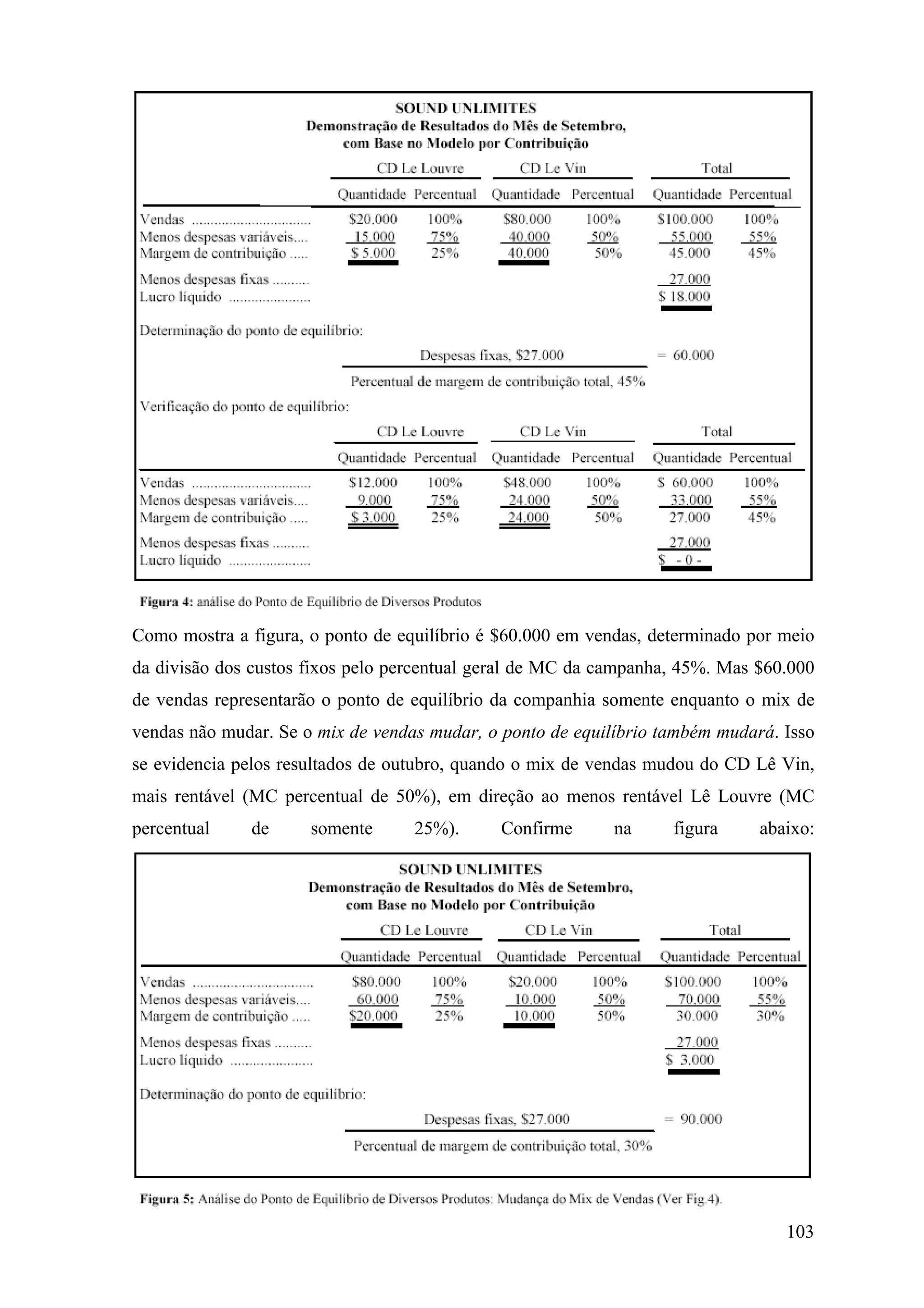 Como mostra a figura, o ponto de equilíbrio é $60.000 em vendas, determinado por meio
da divisão dos custos fixos pelo percentual geral de MC da campanha, 45%. Mas $60.000
de vendas representarão o ponto de equilíbrio da companhia somente enquanto o mix de
vendas não mudar. Se o mix de vendas mudar, o ponto de equilíbrio também mudará. Isso
se evidencia pelos resultados de outubro, quando o mix de vendas mudou do CD Lê Vin,
mais rentável (MC percentual de 50%), em direção ao menos rentável Lê Louvre (MC
percentual    de      somente      25%).     Confirme       na     figura     abaixo:




                                                                                 103
 
