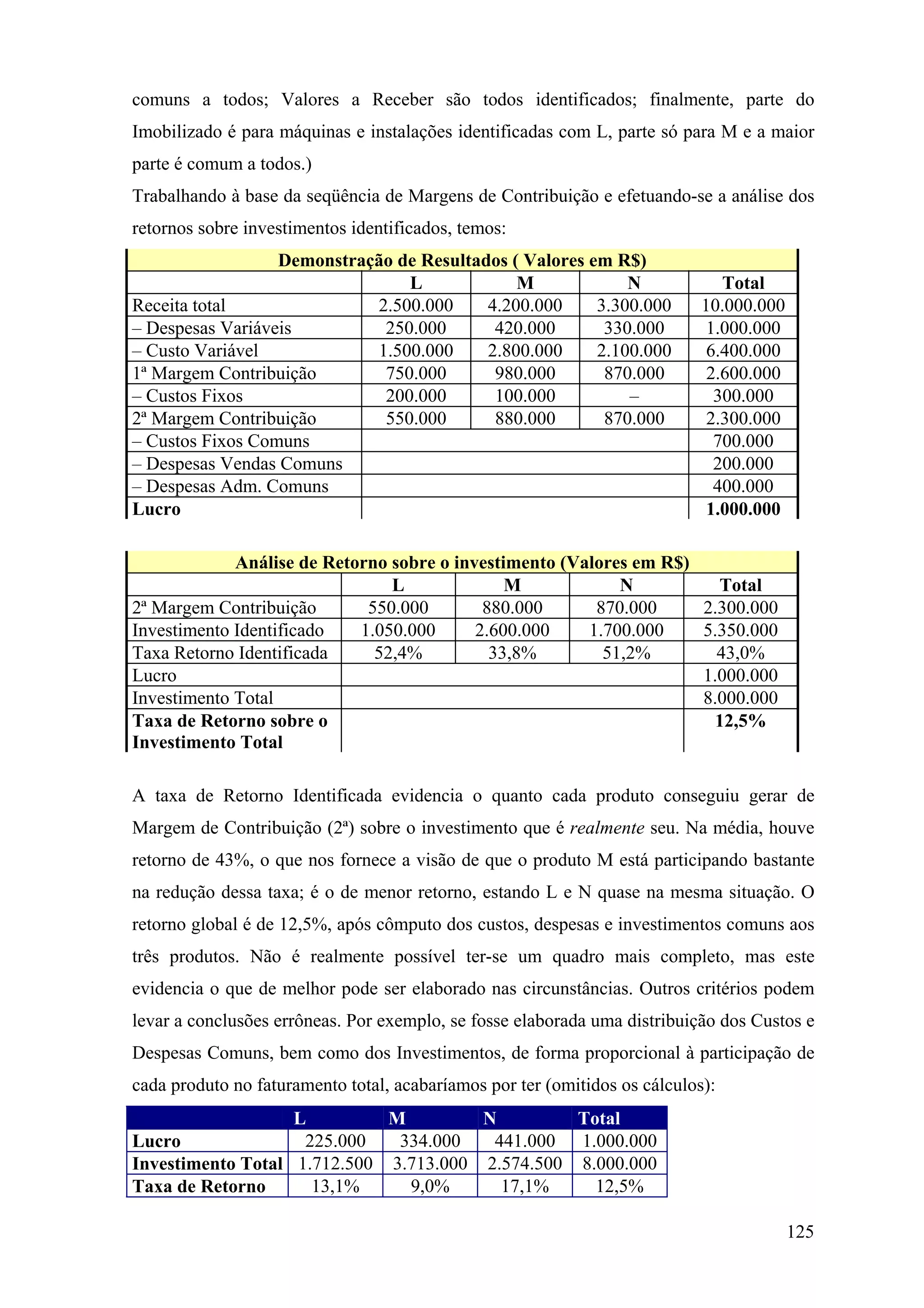 comuns a todos; Valores a Receber são todos identificados; finalmente, parte do
Imobilizado é para máquinas e instalações identificadas com L, parte só para M e a maior
parte é comum a todos.)
Trabalhando à base da seqüência de Margens de Contribuição e efetuando-se a análise dos
retornos sobre investimentos identificados, temos:
                  Demonstração de Resultados ( Valores em R$)
                                L             M             N                  Total
Receita total               2.500.000     4.200.000     3.300.000           10.000.000
– Despesas Variáveis         250.000       420.000       330.000             1.000.000
– Custo Variável            1.500.000     2.800.000     2.100.000            6.400.000
1ª Margem Contribuição       750.000       980.000       870.000             2.600.000
– Custos Fixos               200.000       100.000          –                 300.000
2ª Margem Contribuição       550.000       880.000       870.000             2.300.000
– Custos Fixos Comuns                                                         700.000
– Despesas Vendas Comuns                                                      200.000
– Despesas Adm. Comuns                                                        400.000
Lucro                                                                        1.000.000

             Análise de Retorno sobre o investimento (Valores em R$)
                                L              M            N                 Total
2ª Margem Contribuição       550.000        880.000      870.000            2.300.000
Investimento Identificado   1.050.000      2.600.000    1.700.000           5.350.000
Taxa Retorno Identificada     52,4%          33,8%        51,2%               43,0%
Lucro                                                                       1.000.000
Investimento Total                                                          8.000.000
Taxa de Retorno sobre o                                                       12,5%
Investimento Total

A taxa de Retorno Identificada evidencia o quanto cada produto conseguiu gerar de
Margem de Contribuição (2ª) sobre o investimento que é realmente seu. Na média, houve
retorno de 43%, o que nos fornece a visão de que o produto M está participando bastante
na redução dessa taxa; é o de menor retorno, estando L e N quase na mesma situação. O
retorno global é de 12,5%, após cômputo dos custos, despesas e investimentos comuns aos
três produtos. Não é realmente possível ter-se um quadro mais completo, mas este
evidencia o que de melhor pode ser elaborado nas circunstâncias. Outros critérios podem
levar a conclusões errôneas. Por exemplo, se fosse elaborada uma distribuição dos Custos e
Despesas Comuns, bem como dos Investimentos, de forma proporcional à participação de
cada produto no faturamento total, acabaríamos por ter (omitidos os cálculos):
                   L         M         N         Total
Lucro               225.000   334.000   441.000 1.000.000
Investimento Total 1.712.500 3.713.000 2.574.500 8.000.000
Taxa de Retorno      13,1%     9,0%      17,1%     12,5%

                                                                                         125
 