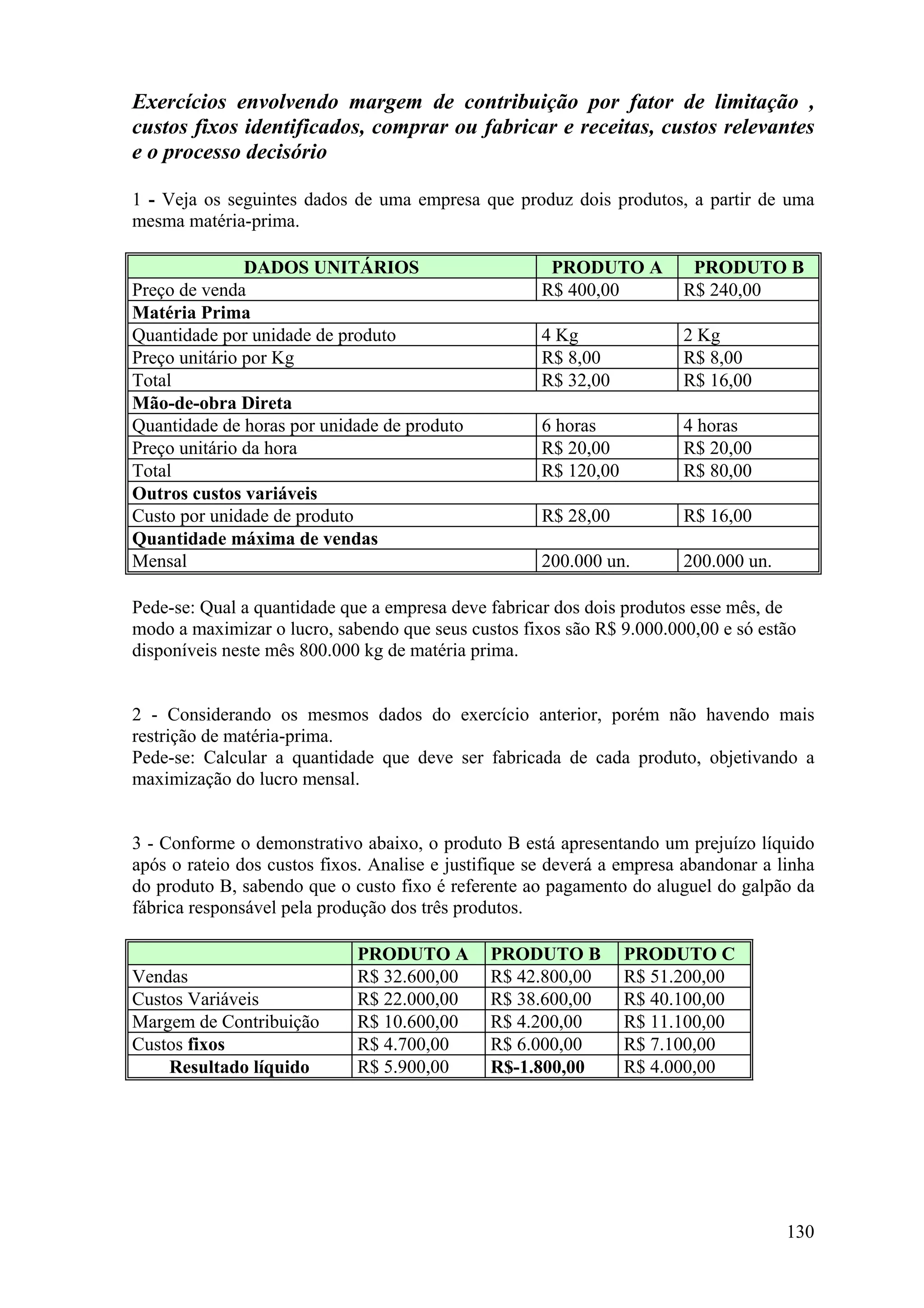 Exercícios envolvendo margem de contribuição por fator de limitação ,
custos fixos identificados, comprar ou fabricar e receitas, custos relevantes
e o processo decisório

1 - Veja os seguintes dados de uma empresa que produz dois produtos, a partir de uma
mesma matéria-prima.

               DADOS UNITÁRIOS                         PRODUTO A         PRODUTO B
Preço de venda                                        R$ 400,00         R$ 240,00
Matéria Prima
Quantidade por unidade de produto                     4 Kg              2 Kg
Preço unitário por Kg                                 R$ 8,00           R$ 8,00
Total                                                 R$ 32,00          R$ 16,00
Mão-de-obra Direta
Quantidade de horas por unidade de produto            6 horas           4 horas
Preço unitário da hora                                R$ 20,00          R$ 20,00
Total                                                 R$ 120,00         R$ 80,00
Outros custos variáveis
Custo por unidade de produto                          R$ 28,00          R$ 16,00
Quantidade máxima de vendas
Mensal                                                200.000 un.       200.000 un.

Pede-se: Qual a quantidade que a empresa deve fabricar dos dois produtos esse mês, de
modo a maximizar o lucro, sabendo que seus custos fixos são R$ 9.000.000,00 e só estão
disponíveis neste mês 800.000 kg de matéria prima.


2 - Considerando os mesmos dados do exercício anterior, porém não havendo mais
restrição de matéria-prima.
Pede-se: Calcular a quantidade que deve ser fabricada de cada produto, objetivando a
maximização do lucro mensal.


3 - Conforme o demonstrativo abaixo, o produto B está apresentando um prejuízo líquido
após o rateio dos custos fixos. Analise e justifique se deverá a empresa abandonar a linha
do produto B, sabendo que o custo fixo é referente ao pagamento do aluguel do galpão da
fábrica responsável pela produção dos três produtos.

                             PRODUTO A         PRODUTO B          PRODUTO C
Vendas                       R$ 32.600,00      R$ 42.800,00       R$ 51.200,00
Custos Variáveis             R$ 22.000,00      R$ 38.600,00       R$ 40.100,00
Margem de Contribuição       R$ 10.600,00      R$ 4.200,00        R$ 11.100,00
Custos fixos                 R$ 4.700,00       R$ 6.000,00        R$ 7.100,00
    Resultado líquido        R$ 5.900,00       R$-1.800,00        R$ 4.000,00




                                                                                      130
 