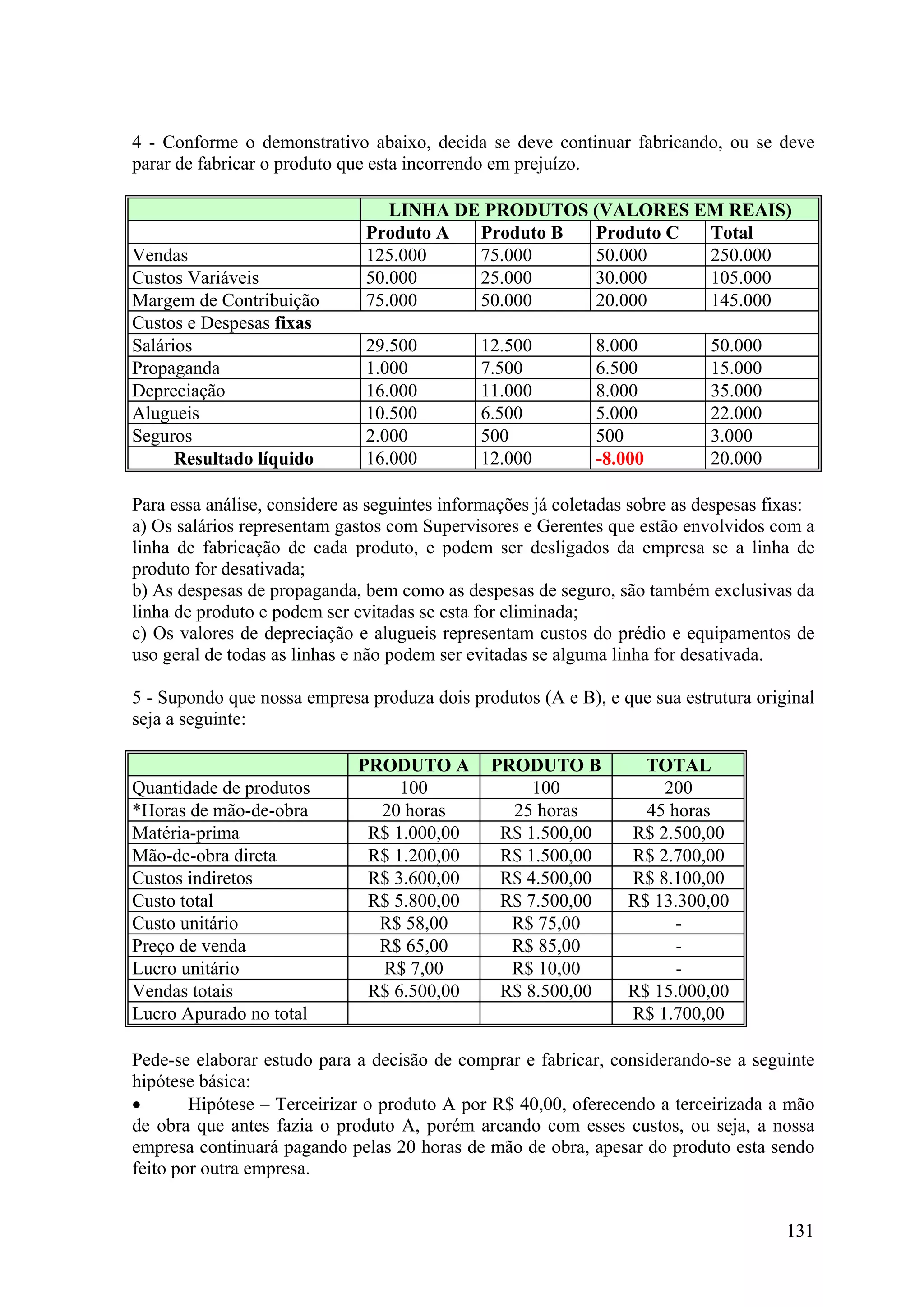 4 - Conforme o demonstrativo abaixo, decida se deve continuar fabricando, ou se deve
parar de fabricar o produto que esta incorrendo em prejuízo.

                                  LINHA DE PRODUTOS (VALORES EM REAIS)
                               Produto A  Produto B Produto C Total
Vendas                         125.000    75.000    50.000    250.000
Custos Variáveis               50.000     25.000    30.000    105.000
Margem de Contribuição         75.000     50.000    20.000    145.000
Custos e Despesas fixas
Salários                       29.500         12.500         8.000           50.000
Propaganda                     1.000          7.500          6.500           15.000
Depreciação                    16.000         11.000         8.000           35.000
Alugueis                       10.500         6.500          5.000           22.000
Seguros                        2.000          500            500             3.000
      Resultado líquido        16.000         12.000         -8.000          20.000

Para essa análise, considere as seguintes informações já coletadas sobre as despesas fixas:
a) Os salários representam gastos com Supervisores e Gerentes que estão envolvidos com a
linha de fabricação de cada produto, e podem ser desligados da empresa se a linha de
produto for desativada;
b) As despesas de propaganda, bem como as despesas de seguro, são também exclusivas da
linha de produto e podem ser evitadas se esta for eliminada;
c) Os valores de depreciação e alugueis representam custos do prédio e equipamentos de
uso geral de todas as linhas e não podem ser evitadas se alguma linha for desativada.

5 - Supondo que nossa empresa produza dois produtos (A e B), e que sua estrutura original
seja a seguinte:

                              PRODUTO A        PRODUTO B            TOTAL
Quantidade de produtos             100              100               200
*Horas de mão-de-obra           20 horas         25 horas           45 horas
Matéria-prima                  R$ 1.000,00      R$ 1.500,00       R$ 2.500,00
Mão-de-obra direta             R$ 1.200,00      R$ 1.500,00       R$ 2.700,00
Custos indiretos               R$ 3.600,00      R$ 4.500,00       R$ 8.100,00
Custo total                    R$ 5.800,00      R$ 7.500,00       R$ 13.300,00
Custo unitário                  R$ 58,00         R$ 75,00               -
Preço de venda                  R$ 65,00         R$ 85,00               -
Lucro unitário                  R$ 7,00          R$ 10,00               -
Vendas totais                  R$ 6.500,00      R$ 8.500,00       R$ 15.000,00
Lucro Apurado no total                                            R$ 1.700,00

Pede-se elaborar estudo para a decisão de comprar e fabricar, considerando-se a seguinte
hipótese básica:
•       Hipótese – Terceirizar o produto A por R$ 40,00, oferecendo a terceirizada a mão
de obra que antes fazia o produto A, porém arcando com esses custos, ou seja, a nossa
empresa continuará pagando pelas 20 horas de mão de obra, apesar do produto esta sendo
feito por outra empresa.


                                                                                       131
 