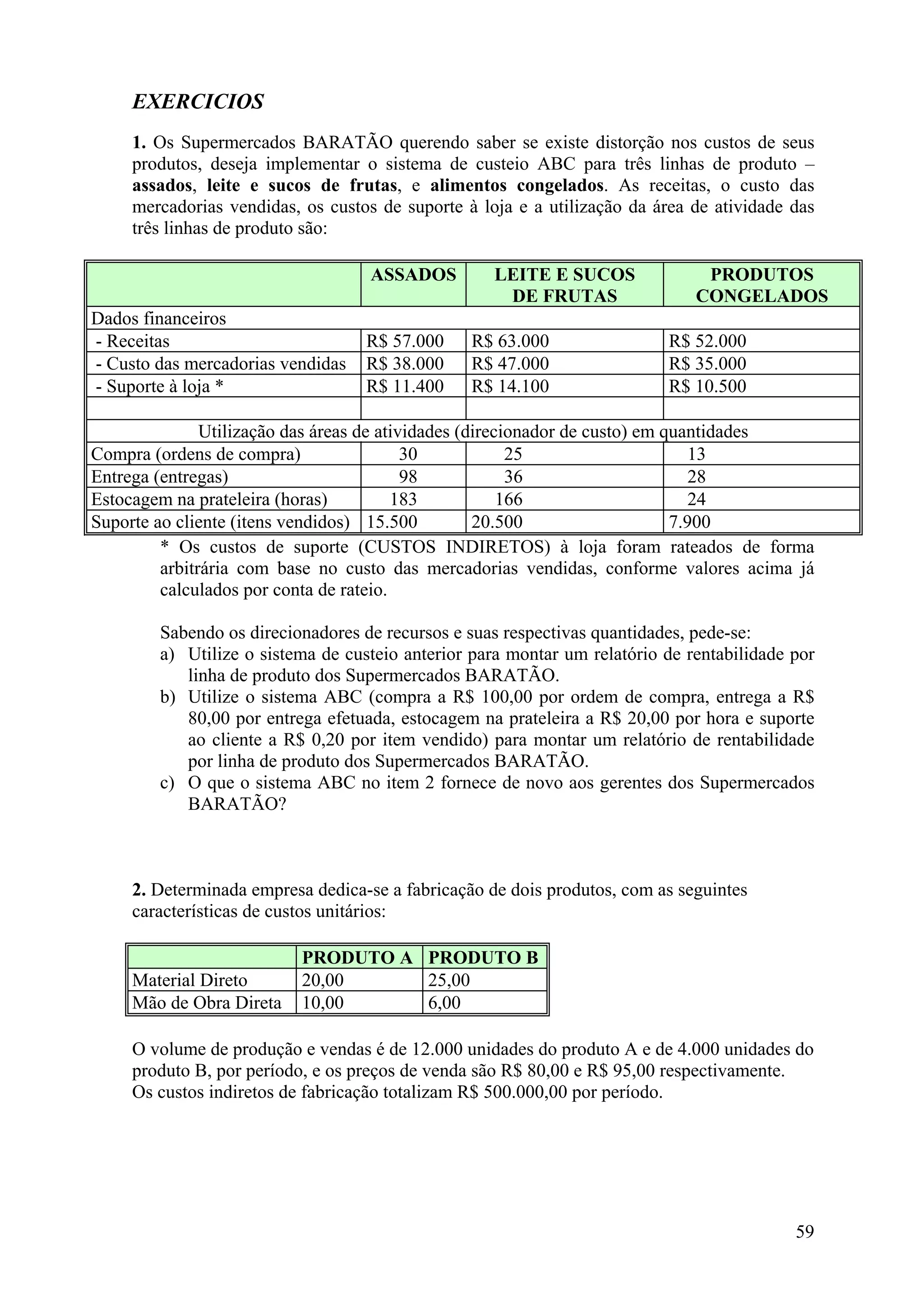 EXERCICIOS
     1. Os Supermercados BARATÃO querendo saber se existe distorção nos custos de seus
     produtos, deseja implementar o sistema de custeio ABC para três linhas de produto –
     assados, leite e sucos de frutas, e alimentos congelados. As receitas, o custo das
     mercadorias vendidas, os custos de suporte à loja e a utilização da área de atividade das
     três linhas de produto são:

                                    ASSADOS         LEITE E SUCOS              PRODUTOS
                                                     DE FRUTAS                CONGELADOS
Dados financeiros
- Receitas                         R$ 57.000     R$ 63.000                R$ 52.000
- Custo das mercadorias vendidas   R$ 38.000     R$ 47.000                R$ 35.000
- Suporte à loja *                 R$ 11.400     R$ 14.100                R$ 10.500

               Utilização das áreas de atividades (direcionador de custo) em quantidades
Compra (ordens de compra)                  30            25                     13
Entrega (entregas)                         98            36                      28
Estocagem na prateleira (horas)          183            166                      24
Suporte ao cliente (itens vendidos) 15.500          20.500                    7.900
         * Os custos de suporte (CUSTOS INDIRETOS) à loja foram rateados de forma
         arbitrária com base no custo das mercadorias vendidas, conforme valores acima já
         calculados por conta de rateio.

        Sabendo os direcionadores de recursos e suas respectivas quantidades, pede-se:
        a) Utilize o sistema de custeio anterior para montar um relatório de rentabilidade por
           linha de produto dos Supermercados BARATÃO.
        b) Utilize o sistema ABC (compra a R$ 100,00 por ordem de compra, entrega a R$
           80,00 por entrega efetuada, estocagem na prateleira a R$ 20,00 por hora e suporte
           ao cliente a R$ 0,20 por item vendido) para montar um relatório de rentabilidade
           por linha de produto dos Supermercados BARATÃO.
        c) O que o sistema ABC no item 2 fornece de novo aos gerentes dos Supermercados
           BARATÃO?



     2. Determinada empresa dedica-se a fabricação de dois produtos, com as seguintes
     características de custos unitários:

                           PRODUTO A PRODUTO B
     Material Direto       20,00     25,00
     Mão de Obra Direta    10,00     6,00

     O volume de produção e vendas é de 12.000 unidades do produto A e de 4.000 unidades do
     produto B, por período, e os preços de venda são R$ 80,00 e R$ 95,00 respectivamente.
     Os custos indiretos de fabricação totalizam R$ 500.000,00 por período.




                                                                                           59
 