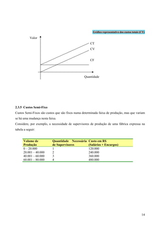 Gráfico representativo dos custos totais (CT)

           Valor
                                                     CT
                                                     CV


                                                     CF




                                                 Quantidade




2.3.5 Custos Semi-Fixo
Custos Semi-Fixos são custos que são fixos numa determinada faixa de produção, mas que variam
se há uma mudança nesta faixa.
Considere, por exemplo, a necessidade de supervisores de produção de uma fábrica expressa na
tabela a seguir:


      Volume de            Quantidade Necessária    Custo em R$
      Produção             de Supervisores          (Salários + Encargos)
      0 – 20.000           1                        120.000
      20.001 – 40.000      2                        240.000
      40.001 – 60.000      3                        360.000
      60.001 – 80.000      4                        480.000




                                                                                                 14
 