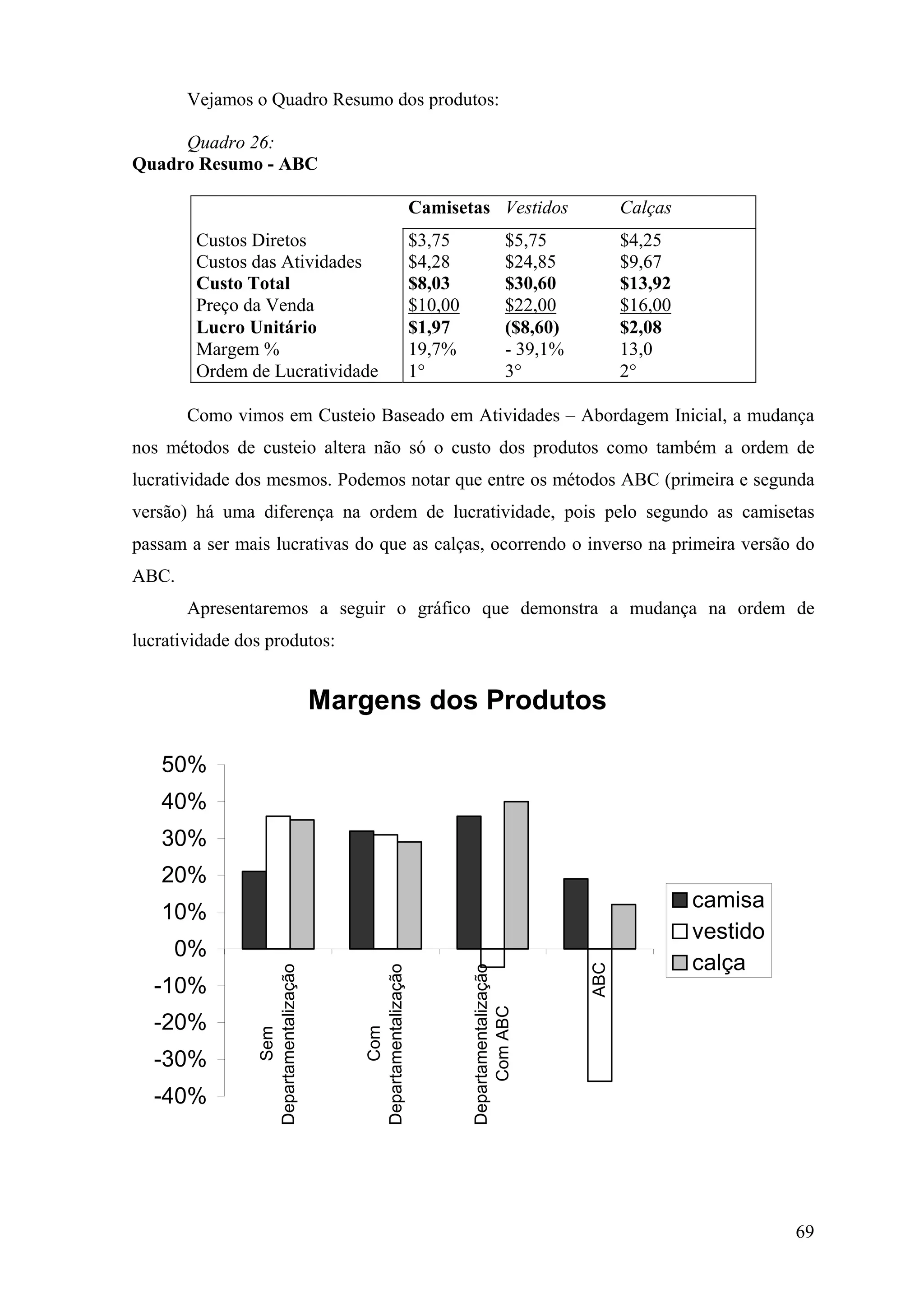 Vejamos o Quadro Resumo dos produtos:

     Quadro 26:
Quadro Resumo - ABC

                                                                Camisetas Vestidos                      Calças
        Custos Diretos                                          $3,75                   $5,75           $4,25
        Custos das Atividades                                   $4,28                   $24,85          $9,67
        Custo Total                                             $8,03                   $30,60          $13,92
        Preço da Venda                                          $10,00                  $22,00          $16,00
        Lucro Unitário                                          $1,97                   ($8,60)         $2,08
        Margem %                                                19,7%                   - 39,1%         13,0
        Ordem de Lucratividade                                  1°                      3°              2°

       Como vimos em Custeio Baseado em Atividades – Abordagem Inicial, a mudança
nos métodos de custeio altera não só o custo dos produtos como também a ordem de
lucratividade dos mesmos. Podemos notar que entre os métodos ABC (primeira e segunda
versão) há uma diferença na ordem de lucratividade, pois pelo segundo as camisetas
passam a ser mais lucrativas do que as calças, ocorrendo o inverso na primeira versão do
ABC.
       Apresentaremos a seguir o gráfico que demonstra a mudança na ordem de
lucratividade dos produtos:


                                       Margens dos Produtos

   50%
   40%
   30%
   20%
                                                                                                                 camisa
   10%
                                                                                                                 vestido
     0%
                                                                                                                 calça
                                                                                                  ABC
                 Departamentalização




                                          Departamentalização



                                                                         Departamentalização




  -10%
                                                                             Com ABC




  -20%
                                                 Com
                        Sem




  -30%
  -40%




                                                                                                                           69
 