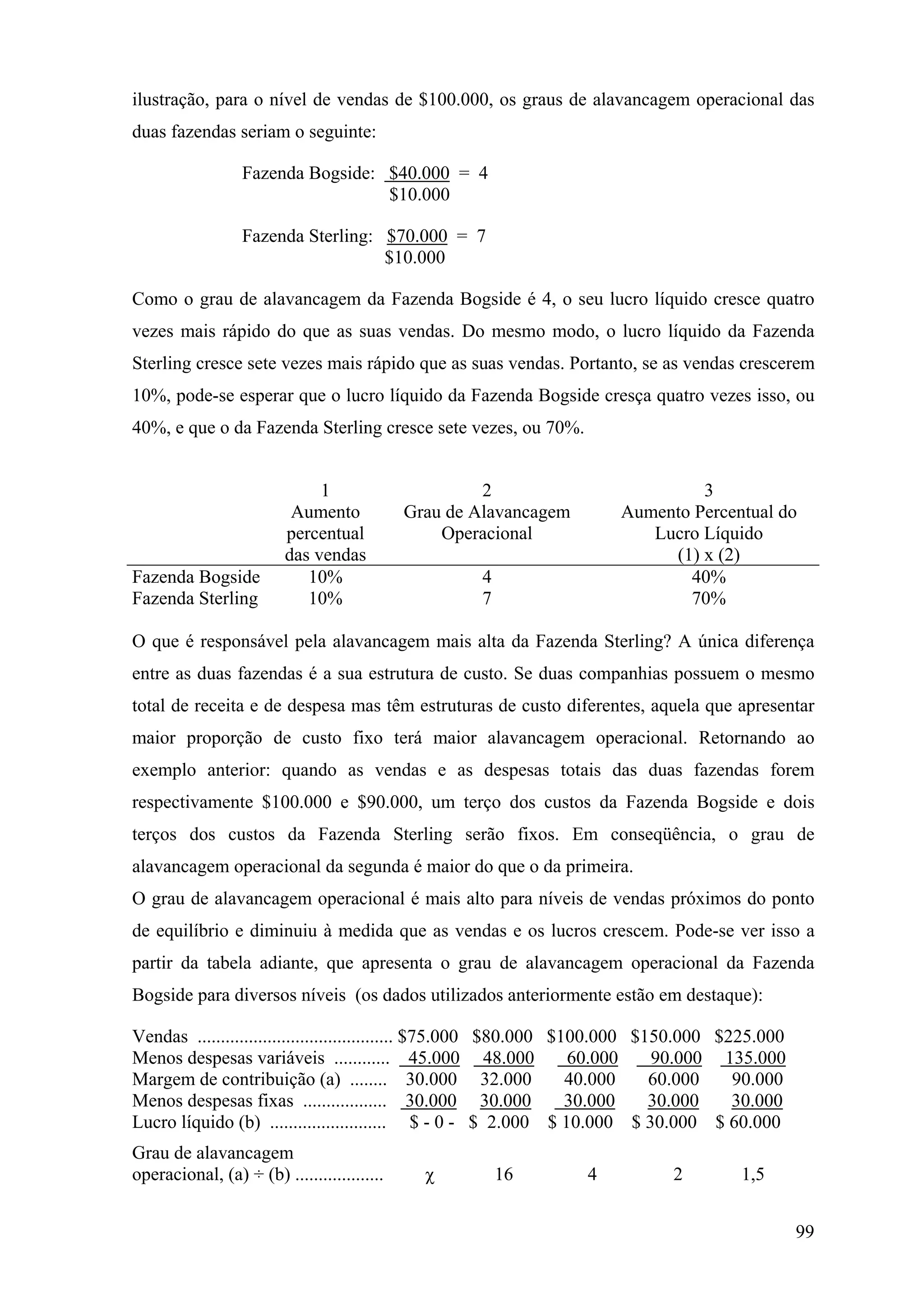 ilustração, para o nível de vendas de $100.000, os graus de alavancagem operacional das
duas fazendas seriam o seguinte:

                  Fazenda Bogside: $40.000 = 4
                                   $10.000

                  Fazenda Sterling: $70.000 = 7
                                    $10.000

Como o grau de alavancagem da Fazenda Bogside é 4, o seu lucro líquido cresce quatro
vezes mais rápido do que as suas vendas. Do mesmo modo, o lucro líquido da Fazenda
Sterling cresce sete vezes mais rápido que as suas vendas. Portanto, se as vendas crescerem
10%, pode-se esperar que o lucro líquido da Fazenda Bogside cresça quatro vezes isso, ou
40%, e que o da Fazenda Sterling cresce sete vezes, ou 70%.


                              1                       2                         3
                          Aumento            Grau de Alavancagem       Aumento Percentual do
                         percentual              Operacional              Lucro Líquido
                         das vendas                                         (1) x (2)
Fazenda Bogside             10%                      4                        40%
Fazenda Sterling            10%                      7                        70%

O que é responsável pela alavancagem mais alta da Fazenda Sterling? A única diferença
entre as duas fazendas é a sua estrutura de custo. Se duas companhias possuem o mesmo
total de receita e de despesa mas têm estruturas de custo diferentes, aquela que apresentar
maior proporção de custo fixo terá maior alavancagem operacional. Retornando ao
exemplo anterior: quando as vendas e as despesas totais das duas fazendas forem
respectivamente $100.000 e $90.000, um terço dos custos da Fazenda Bogside e dois
terços dos custos da Fazenda Sterling serão fixos. Em conseqüência, o grau de
alavancagem operacional da segunda é maior do que o da primeira.
O grau de alavancagem operacional é mais alto para níveis de vendas próximos do ponto
de equilíbrio e diminuiu à medida que as vendas e os lucros crescem. Pode-se ver isso a
partir da tabela adiante, que apresenta o grau de alavancagem operacional da Fazenda
Bogside para diversos níveis (os dados utilizados anteriormente estão em destaque):

Vendas .......................................... $75.000 $80.000 $100.000 $150.000 $225.000
Menos despesas variáveis ............ 45.000 48.000                 60.000   90.000 135.000
Margem de contribuição (a) ........ 30.000 32.000                   40.000   60.000   90.000
Menos despesas fixas .................. 30.000 30.000               30.000   30.000   30.000
Lucro líquido (b) ......................... $ - 0 - $ 2.000 $ 10.000 $ 30.000 $ 60.000
Grau de alavancagem
operacional, (a) ÷ (b) ...................     χ         16        4         2       1,5


                                                                                               99
 