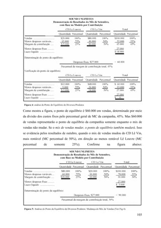 Como mostra a figura, o ponto de equilíbrio é $60.000 em vendas, determinado por meio
da divisão dos custos fixos pelo percentual geral de MC da campanha, 45%. Mas $60.000
de vendas representarão o ponto de equilíbrio da companhia somente enquanto o mix de
vendas não mudar. Se o mix de vendas mudar, o ponto de equilíbrio também mudará. Isso
se evidencia pelos resultados de outubro, quando o mix de vendas mudou do CD Lê Vin,
mais rentável (MC percentual de 50%), em direção ao menos rentável Lê Louvre (MC
percentual    de      somente      25%).     Confirme       na     figura     abaixo:




                                                                                 103
 