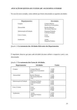 APLICAÇÃO DO SISTEMA DE CUSTEIO ABC AO EXEMPLO ANTERIOR


No caso do nosso exemplo, vamos admitir que foram selecionadas as seguintes atividades:



                    Departamentos                                       Atividades
             Compras                                         Comprar Matérias
                                                             Desenvolver Fornecedores
             Almoxarifado                                    Receber Materiais
                                                             Movimentar Materiais
             Administração da Produção                       Programar Produção
                                                             Controlar Produção
             Corte e Costura                                 Cortar
                                                             Costurar

             Acabamento                                      Acabar
                                                             Despachar Produtos



Quadro 14:Levantamento das Atividades Relevantes dos Departamentos




É importante observar que para cada atividade devemos atribuir o respectivo custo e um
direcionador.


Quadro 15:Levantamento dos Custos de Atividades
       Departamentos                         Atividades                          Custos

   Compras                        Comprar Material                      16.000
                                  Desenvolver Fornecedores              12.000
                                  Total                                 28.000

   Almoxarifado                   Receber Materiais                     12.350
                                  Movimentar Materiais                  16.000
                                  Total                                 28.350

  Administração da Produção       Programar Produção                    16.000
                                  Controlar Produção                    13.850
                                  Total                                 29.850

  Corte e Costura                 Cortar                                29.000
                                  Costurar                              28.600
                                  Total                                 57.600

   Acabamento                      Acabar                               14.000
                                   Despachar Produtos                   32.200
                                   Total                                46.200




                                                                                          53
 