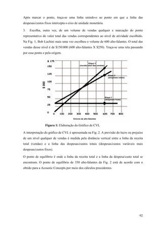Após marcar o ponto, traça-se uma linha unindo-o ao ponto em que a linha das
despesas/custos fixos intercepta o eixo de unidade monetária.

3.   Escolha, outra vez, de um volume de vendas qualquer e marcação do ponto
representativo do valor total das vendas correspondentes ao nível de atividade escolhido.
Na Fig. 1, Bob Luchini mais uma vez escolheu o volume de 600 alto-falantes. O total das
vendas desse nível é de $150.000 (600 alto-falantes X $250). Traça-se uma reta passando
por esse ponto e pela origem.




                 Figura 1: Elaboração do Gráfico de CVL

A interpretação do gráfico de CVL é apresentada na Fig. 2. A previsão do lucro ou prejuízo
de um nível qualquer de vendas é medida pela distância vertical entre a linha da receita
total (vendas) e a linha das despesas/custos totais (despesas/custos variáveis mais
despesas/custos fixos).

O ponto de equilíbrio é onde a linha da receita total e a linha da despesa/custo total se
encontram. O ponto de equilíbrio de 350 alto-falantes da Fig. 2 está de acordo com o
obtido para a Acoustic Concepts por meio dos cálculos precedentes.




                                                                                       92
 