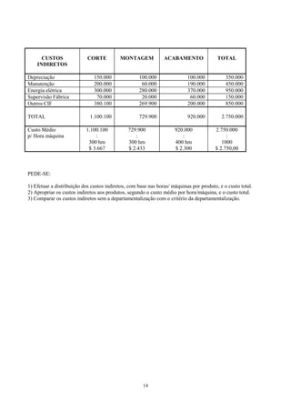CUSTOS                CORTE          MONTAGEM             ACABAMENTO               TOTAL
    INDIRETOS

Depreciação                    150.000              100.000                100.000           350.000
Manutenção                     200.000               60.000                190.000           450.000
Energia elétrica               300.000              280.000                370.000           950.000
Supervisão Fábrica              70.000               20.000                 60.000           150.000
Outros CIF                     380.100              269.900                200.000           850.000

TOTAL                        1.100.100              729.900                920.000         2.750.000

Custo Médio                1.100.100           729.900               920.000            2.750.000
p/ Hora máquina                :                  :                     :                    :
                            300 hm             300 hm                400 hm                1000
                            $ 3.667            $ 2.433               $ 2.300            $ 2.750,00



PEDE-SE:

1) Efetuar a distribuição dos custos indiretos, com base nas horas/ máquinas por produto, e o custo total.
2) Apropriar os custos indiretos aos produtos, segundo o custo médio por hora/máquina, e o custo total.
3) Comparar os custos indiretos sem a departamentalização com o critério da departamentalização.




                                                      14
 