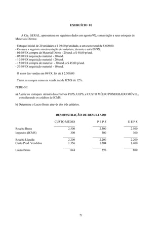 EXERCÍCIO 01


    A Cia. GERAL, apresentava os seguintes dados em agosto/9X, com relação a seus estoques de
Materiais Diretos:

- Estoque inicial de 20 unidades a $ 30,00 p/unidade, a um custo total de $ 600,00.
- Ocorreu a seguinte movimentação de materiais, durante o mês 08/9X:
- 01/08/9X compra de Material Direto - 20 und. a $ 40,00 p/und.
- 05/08/9X requisição material - 10 und.
- 10/08/9X requisição material - 20 und.
- 15/08/9X compra de material - 30 und. a $ 45,00 p/und.
- 20/08/9X requisição material - 10 und.

 O valor das vendas em 08/9X, foi de $ 2.500,00

 Tanto na compra como na venda incide ICMS de 12%.

PEDE-SE:

a) Avalie os estoques através dos critérios PEPS, UEPS, e CUSTO MÉDIO PONDERADO MÓVEL,
   considerando os créditos de ICMS.

b) Determine o Lucro Bruto através dos três critérios.


                                 DEMONSTRAÇÃO DE RESULTADO

                                CUSTO MÉDIO                        PEPS                  UEPS
                                ______________                  _________             _________
Receita Bruta                             2.500                      2.500                 2.500
Impostos (ICMS)                             300                        300                   300
                                      ________                  _________             _________
Receita Líquida                          2.200                      2.200                  2.200
Custo Prod. Vendidos                      1.356                      1.304                 1.400
                                      ________                  _________             _________
Lucro Bruto                                 844                        896                   800




                                                         21
 