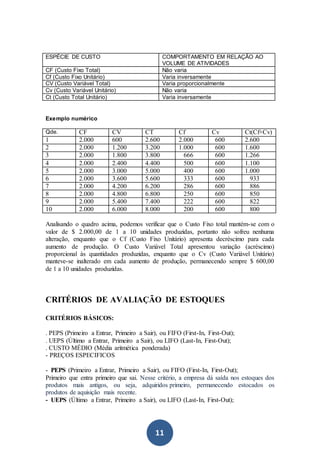 11
ESPÉCIE DE CUSTO COMPORTAMENTO EM RELAÇÃO AO
VOLUME DE ATIVIDADES
CF (Custo Fixo Total) Não varia
Cf (Custo Fixo Unitário) Varia inversamente
CV (Custo Variável Total) Varia proporcionalmente
Cv (Custo Variável Unitário) Não varia
Ct (Custo Total Unitário) Varia inversamente
Exemplo numérico
Qde. CF CV CT Cf Cv Ct(Cf+Cv)
1 2.000 600 2.600 2.000 600 2.600
2 2.000 1.200 3.200 1.000 600 1.600
3 2.000 1.800 3.800 666 600 1.266
4 2.000 2.400 4.400 500 600 1.100
5 2.000 3.000 5.000 400 600 1.000
6 2.000 3.600 5.600 333 600 933
7 2.000 4.200 6.200 286 600 886
8 2.000 4.800 6.800 250 600 850
9 2.000 5.400 7.400 222 600 822
10 2.000 6.000 8.000 200 600 800
Analisando o quadro acima, podemos verificar que o Custo Fixo total mantém-se com o
valor de $ 2.000,00 de 1 a 10 unidades produzidas, portanto não sofreu nenhuma
alteração, enquanto que o Cf (Custo Fixo Unitário) apresenta decréscimo para cada
aumento de produção. O Custo Variável Total apresentou variação (acréscimo)
proporcional às quantidades produzidas, enquanto que o Cv (Custo Variável Unitário)
manteve-se inalterado em cada aumento de produção, permanecendo sempre $ 600,00
de 1 a 10 unidades produzidas.
CRITÉRIOS DE AVALIAÇÃO DE ESTOQUES
CRITÉRIOS BÁSICOS:
. PEPS (Primeiro a Entrar, Primeiro a Sair), ou FIFO (First-In, First-Out);
. UEPS (Último a Entrar, Primeiro a Sair), ou LIFO (Last-In, First-Out);
. CUSTO MÉDIO (Média aritmética ponderada)
- PREÇOS ESPECIFICOS
- PEPS (Primeiro a Entrar, Primeiro a Sair), ou FIFO (First-In, First-Out);
Primeiro que entra primeiro que sai. Nesse critério, a empresa dá saída nos estoques dos
produtos mais antigos, ou seja, adquiridos primeiro, permanecendo estocados os
produtos de aquisição mais recente.
- UEPS (Último a Entrar, Primeiro a Sair), ou LIFO (Last-In, First-Out);
 