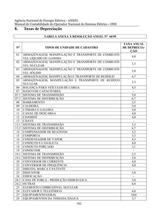 Agência Nacional de Energia Elétrica - ANEEL
Manual de Contabilidade do Operador Nacional do Sistema Elétrico - ONS
8.     Taxas de Depreciação
                    TABELA ANEXA À RESOLUÇÃO ANEEL No 44/99

                                                                         TAXA ANUAL
 No                 TIPOS DE UNIDADE DE CADASTRO                         DE DEPRECIA-
                                                                             ÇÃO
 01    ARMAZENAGEM, MANIPULAÇÃO E TRANSPORTE DE COMBUSTÍ-
                                                                             4,0
       VEL LÍQUIDO OU GASOSO
 02    ARMAZENAGEM, MANIPULAÇÃO E TRANSPORTE DE COMBUSTÍ-
                                                                             3,3
       VEL NUCLEAR
 03    ARMAZENAGEM, MANIPULAÇÃO E TRANSPORTE DE COMBUSTÍ-
                                                                             5,0
       VEL SÓLIDO
 04    ARMAZENAGEM, MANIPULAÇÃO E TRANSPORTE DE RESÍDUO                      6,7
 05    ARMAZENAGEM, MANIPULAÇÃO E TRANSPORTE DE RESÍDUO
                                                                             3,3
       NUCLEAR
 06    BALANÇA PARA VEÍCULOS DE CARGA                                         4,5
 07    BANCO DE CAPACITORES                                                    -
07.1   SISTEMA DE TRANSMISSÃO                                                 5,0
07.2   SISTEMA DE DISTRIBUIÇÃO                                                6,7
 08    BARRAMENTO                                                             2,5
 09    CALDEIRA                                                               5,0
 10    CÂMARA E GALERIA                                                       4,0
 11    CANAL DE DESCARGA                                                      4,0
 12    CHAMINÉ                                                                4,0
 13    CHAVE                                                                   -
13.1   SISTEMA DE TRANSMISSÃO                                                 3,3
13.2   SISTEMA DE DISTRIBUIÇÃO                                                6,7
 14    COMPENSADOR DE REATIVOS                                                3,3
 15    COMPORTA                                                               3,3
 16    CONDENSADOR DE VAPOR                                                   4,3
 17    CONDUTO E CANALETA                                                     4,0
 18    CONDUTO FORÇADO                                                        3,1
 19    CONDUTOR                                                                -
19.1   SISTEMA DE TRANSMISSÃO                                                 2,5
19.2   SISTEMA DE DISTRIBUIÇÃO                                                5,0
 20    CONVERSOR DE CORRENTE                                                  4,0
 21    CONVERSOR DE FREQUÊNCIA                                                4,0
 22    DIREITO, MARCA E PATENTE                                                -
 23    DISJUNTOR                                                              3,0
 24    EDIFICAÇÃO                                                              -
24.1   CASA DE FORÇA - PRODUÇÃO HIDRÁULICA                                    2,0
24.2   OUTRAS                                                                 4,0
 25    ELEMENTO COMBUSTÍVEL NUCLEAR                                            -
 26    ELEVADOR E TELEFÉRICO                                                  4,0
 27    EQUIPAMENTO GERAL                                                     10,0
 28    EQUIPAMENTOS DA TOMADA DÁGUA                                           3,7
                                          302
 