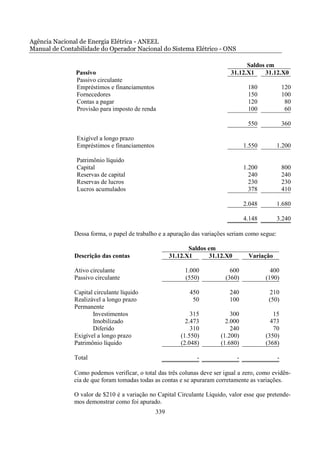 Agência Nacional de Energia Elétrica - ANEEL
Manual de Contabilidade do Operador Nacional do Sistema Elétrico - ONS

                                                                                 Saldos em
               Passivo                                                     31.12.X1     31.12.X0
               Passivo circulante
               Empréstimos e financiamentos                                        180              120
               Fornecedores                                                        150              100
               Contas a pagar                                                      120               80
               Provisão para imposto de renda                                      100               60

                                                                                   550              360

               Exigível a longo prazo
               Empréstimos e financiamentos                                       1.550         1.200

               Patrimônio líquido
               Capital                                                            1.200             800
               Reservas de capital                                                  240             240
               Reservas de lucros                                                   230             230
               Lucros acumulados                                                    378             410

                                                                                  2.048         1.680

                                                                                  4.148         3.240

               Dessa forma, o papel de trabalho e a apuração das variações seriam como segue:

                                                           Saldos em
               Descrição das contas                 31.12.X1      31.12.X0         Variação

               Ativo circulante                          1.000             600              400
               Passivo circulante                        (550)           (360)            (190)

               Capital circulante líquido                  450             240             210
               Realizável a longo prazo                     50             100             (50)
               Permanente
                      Investimentos                         315            300               15
                      Imobilizado                         2.473          2.000              473
                      Diferido                              310            240               70
               Exigível a longo prazo                   (1.550)        (1.200)            (350)
               Patrimônio líquido                       (2.048)        (1.680)            (368)

               Total                                          -               -                 -

               Como podemos verificar, o total das três colunas deve ser igual a zero, como evidên-
               cia de que foram tomadas todas as contas e se apuraram corretamente as variações.

               O valor de $210 é a variação no Capital Circulante Líquido, valor esse que pretende-
               mos demonstrar como foi apurado.
                                              339
 
