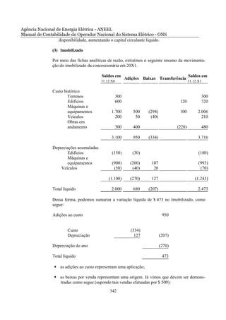 Agência Nacional de Energia Elétrica - ANEEL
Manual de Contabilidade do Operador Nacional do Sistema Elétrico - ONS
                  disponibilidade, aumentando o capital circulante líquido.

                (3) Imobilizado

                Por meio das fichas analíticas de razão, extraímos o seguinte resumo da movimenta-
                ção do imobilizado da concessionária em 20X1.

                                          Saldos em                                           Saldos em
                                                           Adições Baixas Transferência
                                          31.12.X0                                            31.12.X1

                Custo histórico
                        Terrenos                     300                                             300
                        Edifícios                    600                               120           720
                        Máquinas e
                        equipamentos            1.700          500    (294)            100          2.006
                        Veículos                  200           50     (40)                           210
                        Obras em
                        andamento                    300       400                    (220)          480

                                                3.100          950    (334)                         3.716

                Depreciações acumuladas
                       Edifícios                (150)         (30)                                  (180)
                       Máquinas e
                       equipamentos             (900)        (200)     107                          (993)
                    Veículos                     (50)         (40)      20                           (70)

                                              (1.100)        (270)     127                        (1.243)

                Total líquido                   2.000          680    (207)                         2.473

                Dessa forma, podemos sumariar a variação líquida de $ 473 no Imobilizado, como
                segue:

                Adições ao custo                                               950


                        Custo                                (334)
                        Depreciação                            127            (207)

                Depreciação do ano                                            (270)

                Total líquido                                                  473

                    as adições ao custo representam uma aplicação;

                    as baixas por venda representam uma origem. Já vimos que devem ser demons-
                    tradas como segue (supondo tais vendas efetuadas por $ 500):
                                               342
 