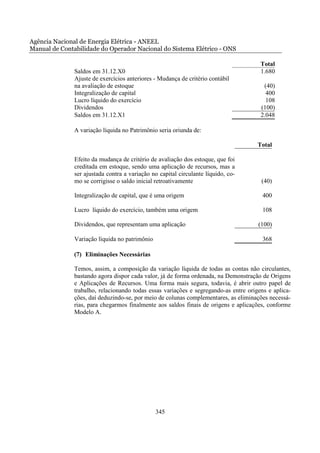 Agência Nacional de Energia Elétrica - ANEEL
Manual de Contabilidade do Operador Nacional do Sistema Elétrico - ONS

                                                                                       Total
               Saldos em 31.12.X0                                                      1.680
               Ajuste de exercícios anteriores - Mudança de critério contábil
               na avaliação de estoque                                                  (40)
               Integralização de capital                                                 400
               Lucro líquido do exercício                                                108
               Dividendos                                                              (100)
               Saldos em 31.12.X1                                                      2.048

               A variação líquida no Patrimônio seria oriunda de:

                                                                                      Total

               Efeito da mudança de critério de avaliação dos estoque, que foi
               creditada em estoque, sendo uma aplicação de recursos, mas a
               ser ajustada contra a variação no capital circulante líquido, co-
               mo se corrigisse o saldo inicial retroativamente                        (40)

               Integralização de capital, que é uma origem                              400

               Lucro líquido do exercício, também uma origem                            108

               Dividendos, que representam uma aplicação                              (100)

               Variação líquida no patrimônio                                           368

               (7) Eliminações Necessárias

               Temos, assim, a composição da variação líquida de todas as contas não circulantes,
               bastando agora dispor cada valor, já de forma ordenada, na Demonstração de Origens
               e Aplicações de Recursos. Uma forma mais segura, todavia, é abrir outro papel de
               trabalho, relacionando todas essas variações e segregando-as entre origens e aplica-
               ções, daí deduzindo-se, por meio de colunas complementares, as eliminações necessá-
               rias, para chegarmos finalmente aos saldos finais de origens e aplicações, conforme
               Modelo A.




                                                345
 