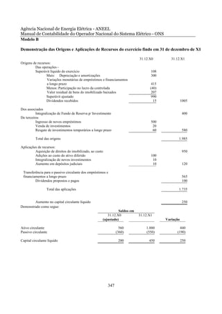 Agência Nacional de Energia Elétrica - ANEEL
Manual de Contabilidade do Operador Nacional do Sistema Elétrico - ONS
Modelo B

Demonstração das Origens e Aplicações de Recursos do exercício findo em 31 de dezembro de X1

                                                                            31.12.X0        31.12.X1
Origens de recursos:
         Das operações -
         Superávit líquido do exercício                                            108
                 Mais: Depreciação e amortizações                                  300
                 Variações monetárias de empréstimos e financiamentos
                 a longo prazo                                                     415
                 Menos: Participação no lucro da controlada                       (40)
                 Valor residual de bens do imobilizado baixados                    207
                 Superávit ajustado                                                990
                 Dividendos recebidos                                               15              1005

Dos associados
          Integralização de Fundo de Reserva p/ Investimento                                         400
De terceiros
          Ingresso de novos empréstimos                                            500
          Venda de investimentos                                                    20
          Resgate de investimentos temporários a longo prazo                        60               580

          Total das origens                                                                     1.985

Aplicações de recursos:
         Aquisição de direitos do imobilizado, ao custo                                              950
         Adições ao custo do ativo diferido                                        100
         Integralização de novos investimentos                                      10
         Aumento em depósitos judiciais                                             10               120

 Transferência para o passivo circulante dos empréstimos e
 financiamentos a longo prazo                                                                        565
         Dividendos propostos e pagos                                                                100

                  Total das aplicações                                                          1.735


        Aumento no capital circulante líquido                                                        250
Demonstrado como segue:
                                                                Saldos em
                                                         31.12.X0           31.12.X1
                                                      (ajustado)                         Variação

Ativo circulante                                                  560           1.000            440
Passivo circulante                                              (360)           (550)          (190)

Capital circulante líquido                                       200              450               250




                                                          347
 