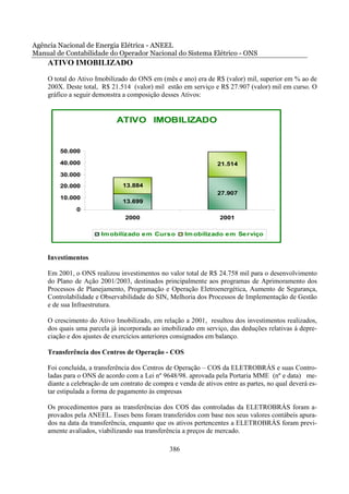 Agência Nacional de Energia Elétrica - ANEEL
Manual de Contabilidade do Operador Nacional do Sistema Elétrico - ONS
    ATIVO IMOBILIZADO
    O total do Ativo Imobilizado do ONS em (mês e ano) era de R$ (valor) mil, superior em % ao de
    200X. Deste total, R$ 21.514 (valor) mil estão em serviço e R$ 27.907 (valor) mil em curso. O
    gráfico a seguir demonstra a composição desses Ativos:


                             ATIVO IMOBILIZADO


        50.000

        40.000                                                   21.514
        30.000

        20.000                 13.884
                                                                 27.907
        10.000
                               13.699
              0
                                2000                              2001

                       Im obilizado em Curso          Im obilizado em Serviço



    Investimentos

    Em 2001, o ONS realizou investimentos no valor total de R$ 24.758 mil para o desenvolvimento
    do Plano de Ação 2001/2003, destinados principalmente aos programas de Aprimoramento dos
    Processos de Planejamento, Programação e Operação Eletroenergética, Aumento de Segurança,
    Controlabilidade e Observabilidade do SIN, Melhoria dos Processos de Implementação de Gestão
    e de sua Infraestrutura.

    O crescimento do Ativo Imobilizado, em relação a 2001, resultou dos investimentos realizados,
    dos quais uma parcela já incorporada ao imobilizado em serviço, das deduções relativas à depre-
    ciação e dos ajustes de exercícios anteriores consignados em balanço.

    Transferência dos Centros de Operação - COS

    Foi concluída, a transferência dos Centros de Operação – COS da ELETROBRÁS e suas Contro-
    ladas para o ONS de acordo com a Lei nº 9648/98. aprovada pela Portaria MME (nº e data) me-
    diante a celebração de um contrato de compra e venda de ativos entre as partes, no qual deverá es-
    tar estipulada a forma de pagamento às empresas

    Os procedimentos para as transferências dos COS das controladas da ELETROBRÁS foram a-
    provados pela ANEEL. Esses bens foram transferidos com base nos seus valores contábeis apura-
    dos na data da transferência, enquanto que os ativos pertencentes a ELETROBRÁS foram previ-
    amente avaliados, viabilizando sua transferência a preços de mercado.

                                                386
 