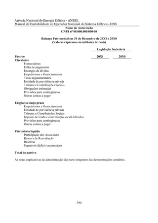 Agência Nacional de Energia Elétrica - ANEEL
Manual de Contabilidade do Operador Nacional do Sistema Elétrico - ONS
                                    Nome do Autorizado
                                 CNPJ no 00.000.000/000-00

                     Balanço Patrimonial em 31 de Dezembro de 20X1 e 20X0
                            (Valores expressos em milhares de reais)

                                                                 Legislação Societária

Passivo                                                          20X1             20X0
Circulante
       Fornecedores
       Folha de pagamento
       Encargos de dívidas
       Empréstimos e financiamentos
       Taxas regulamentares
       Entidade de previdência privada
       Tributos e Contribuições Sociais
       Obrigações estimadas
       Provisões para contingências
       Outras contas a pagar

Exigível a longo prazo
      Empréstimos e financiamentos
      Entidade de previdência privada
      Tributos e Contribuições Sociais
      Imposto de renda e contribuição social diferidos
      Provisões para contingências
      Outras contas a pagar

Patrimônio líquido
      Participação dos Associados
      Reserva de Reavaliação
      Reservas
      Superávit (déficit) acumulados

Total do passivo

As notas explicativas da administração são parte integrante das demonstrações contábeis.




                                                 390
 