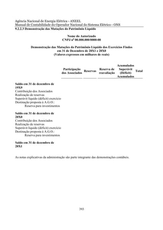 Agência Nacional de Energia Elétrica - ANEEL
Manual de Contabilidade do Operador Nacional do Sistema Elétrico - ONS
9.2.2.3 Demonstração das Mutações do Patrimônio Líquido

                                          Nome do Autorizado
                                        CNPJ no 00.000.000/0000-00

            Demonstração das Mutações do Patrimônio Líquido dos Exercícios Findos
                             em 31 de Dezembro de 20X1 e 20X0
                           (Valores expressos em milhares de reais)


                                                                            Acumulados
                                         Participação           Reserva de Superávit
                                                       Reservas                        Total
                                        dos Associados          reavaliação  (Déficit)
                                                                            Acumulados

Saldo em 31 de dezembro de
19X9
Contribuição dos Associados
Realização de reservas
Superávit líquido (déficit) exercício
Destinação proposta à A.G.O.:
       Reserva para investimentos

Saldo em 31 de dezembro de
20X0
Contribuição dos Associados
Realização de reservas
Superávit líquido (déficit) exercício
Destinação proposta à A.G.O.:
       Reserva para investimentos

Saldo em 31 de dezembro de
20X1


As notas explicativas da administração são parte integrante das demonstrações contábeis.




                                                   393
 