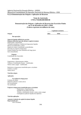 Agência Nacional de Energia Elétrica - ANEEL
Manual de Contabilidade do Operador Nacional do Sistema Elétrico - ONS
9.2.2.4 Demonstração das Origens e Aplicações de Recursos

                                              Nome da Autorizada
                                            CNPJ no 00.000.000/0000-00

               Demonstração das Origens e Aplicações de Recursos dos Exercícios Findos
                                em 31 de Dezembro de 20X1 e 20X0
                              (Valores expressos em milhares de reais)

                                                                                  Legislação societária

Origens                                                                    20X1            20X0

          Das operações

Superávit líquido (déficit) do exercício
Despesas (Receitas) que não afetam o capital circulante
Depreciação e amortização
Variações monetárias e cambiais de longo prazo líquidas
Baixas de imobilizados e outros
Imposto de renda e contribuição social diferidos
Provisões no exigível a longo prazo
Perdas (Ganhos) nos itens monetários de longo prazo
Item extraordinário

       Próprios
Contribuição dos Associados

          De terceiros

Empréstimos e financiamentos obtidos
Tributos e Contribuições Sociais – imobilizados
Outras contas a pagar – imobilizadas

Realizáveis a longo prazo transferidos para o circulante:
Créditos a receber
Outros ativos

Total das origens

Aplicações

        No realizável a longo prazo
Contratos de mútuo
Depósitos judiciais e outros ativos
Em investimentos
No imobilizado

Exigíveis a longo prazo transferidos para o circulante
                 Empréstimos e financiamentos
                 Entidade de previdência privada
                 Tributos, contribuições sociais e outras contas a pagar
                 Contingências judiciais líquidas dos depósitos

Total das aplicações

Aumento (redução) do capital circulante líquido
Representado por:
       Ativo circulante
                                                            394
 